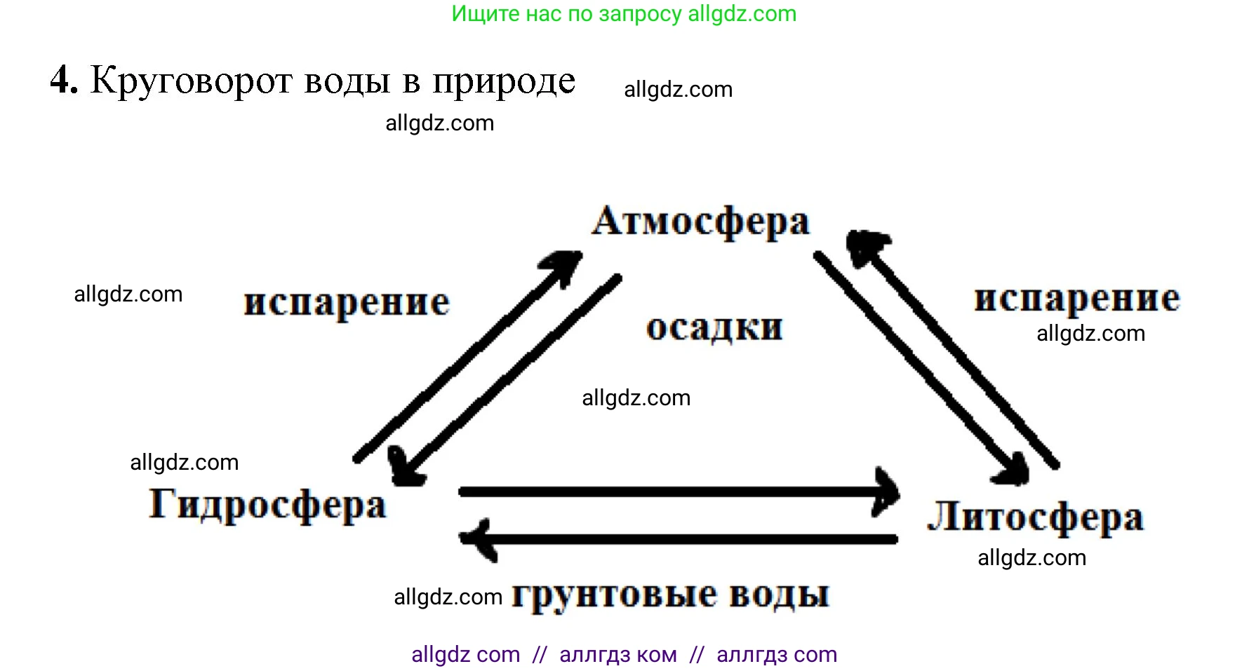 Химия, 8 класс рабочая тетрадь, авторы: Габриелян Олег Саргисович, Сладков Сергей Анатольевич, Остроумов Игорь Геннадьевич, издательство Просвещение, Москва, 2023, белого цвета, страница 57, номер 4, Решение