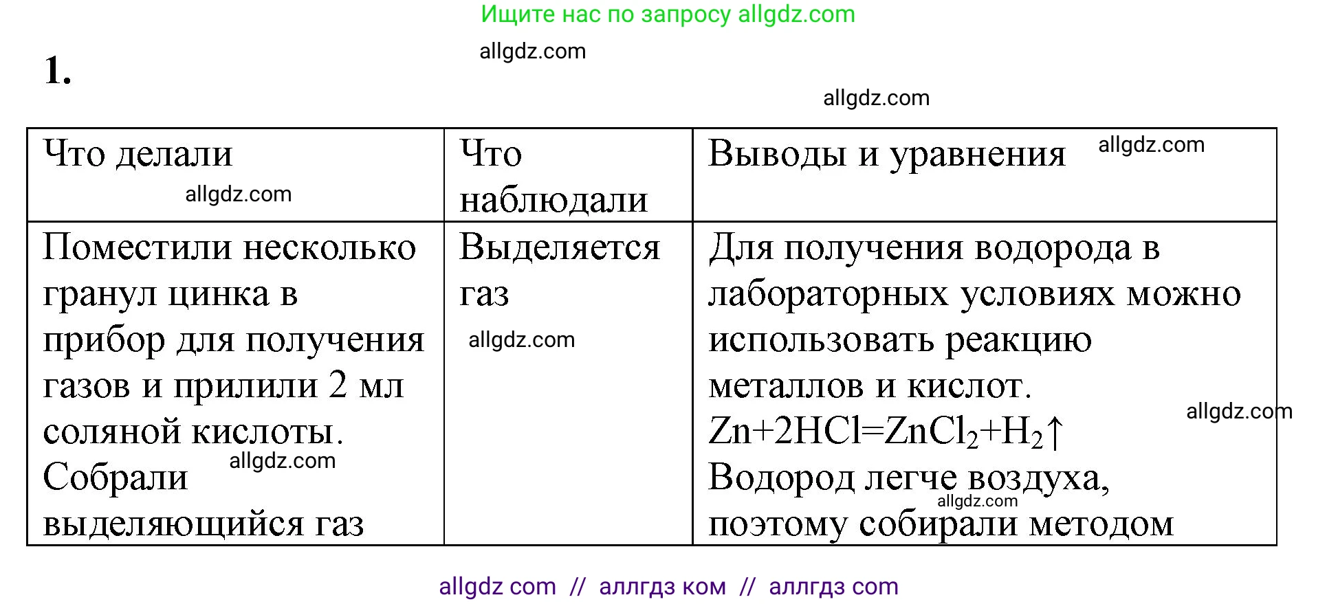 Химия, 8 класс рабочая тетрадь, авторы: Габриелян Олег Саргисович, Сладков Сергей Анатольевич, Остроумов Игорь Геннадьевич, издательство Просвещение, Москва, 2023, белого цвета, страница 58, номер 1, Решение