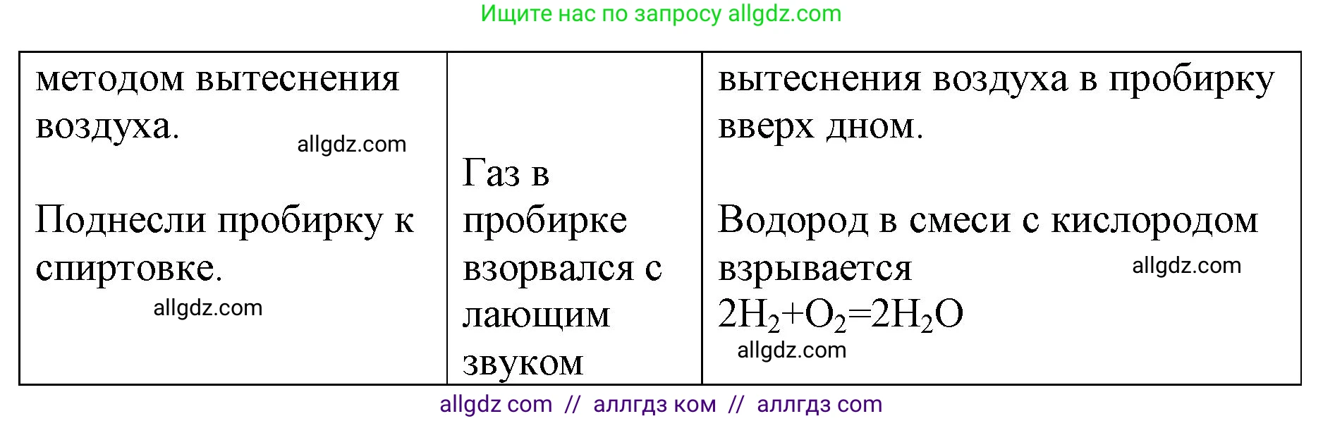 Химия, 8 класс рабочая тетрадь, авторы: Габриелян Олег Саргисович, Сладков Сергей Анатольевич, Остроумов Игорь Геннадьевич, издательство Просвещение, Москва, 2023, белого цвета, страница 58, номер 1, Решение (продолжение 2)