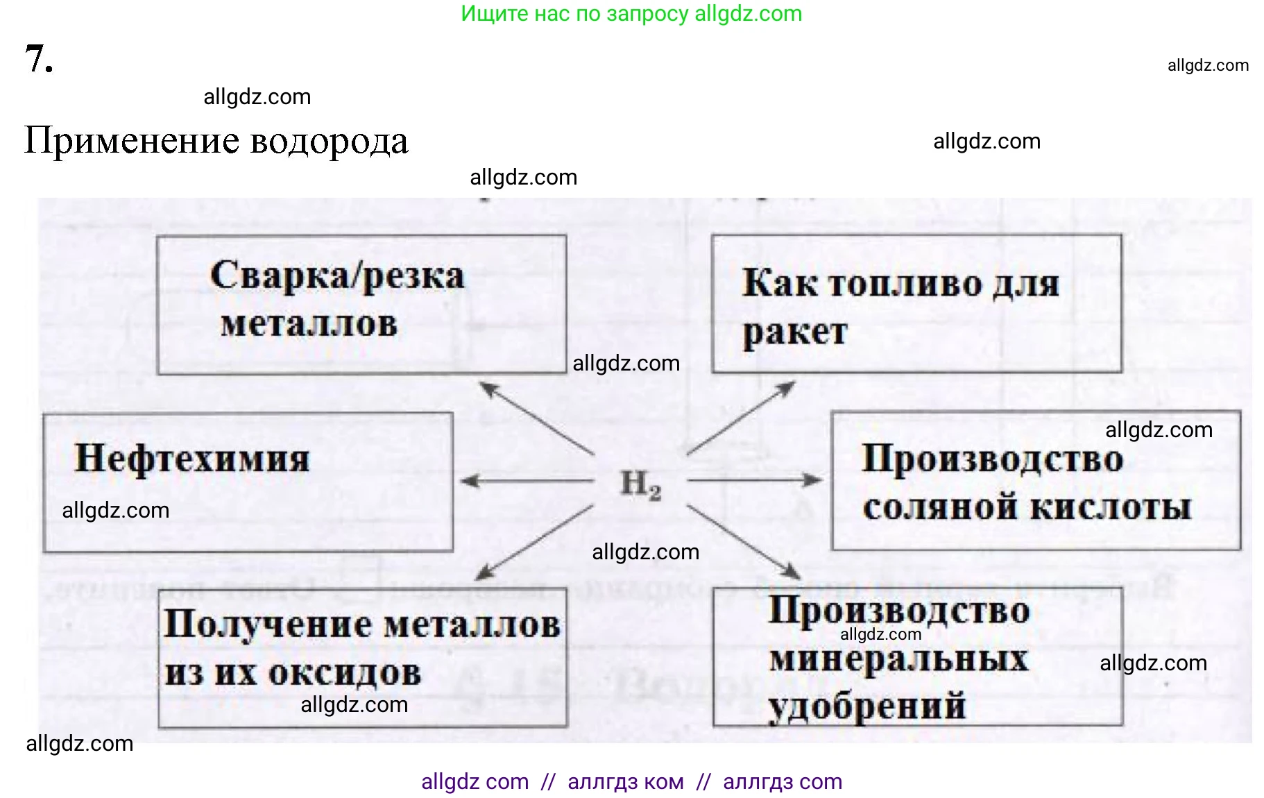 Химия, 8 класс рабочая тетрадь, авторы: Габриелян Олег Саргисович, Сладков Сергей Анатольевич, Остроумов Игорь Геннадьевич, издательство Просвещение, Москва, 2023, белого цвета, страница 60, номер 7, Решение