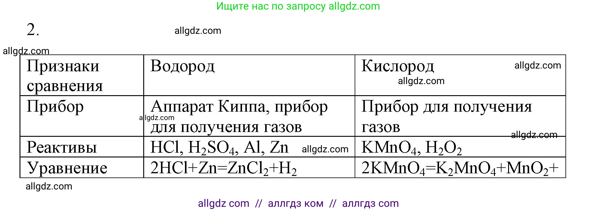Химия, 8 класс рабочая тетрадь, авторы: Габриелян Олег Саргисович, Сладков Сергей Анатольевич, Остроумов Игорь Геннадьевич, издательство Просвещение, Москва, 2023, белого цвета, страница 60, номер 2, Решение