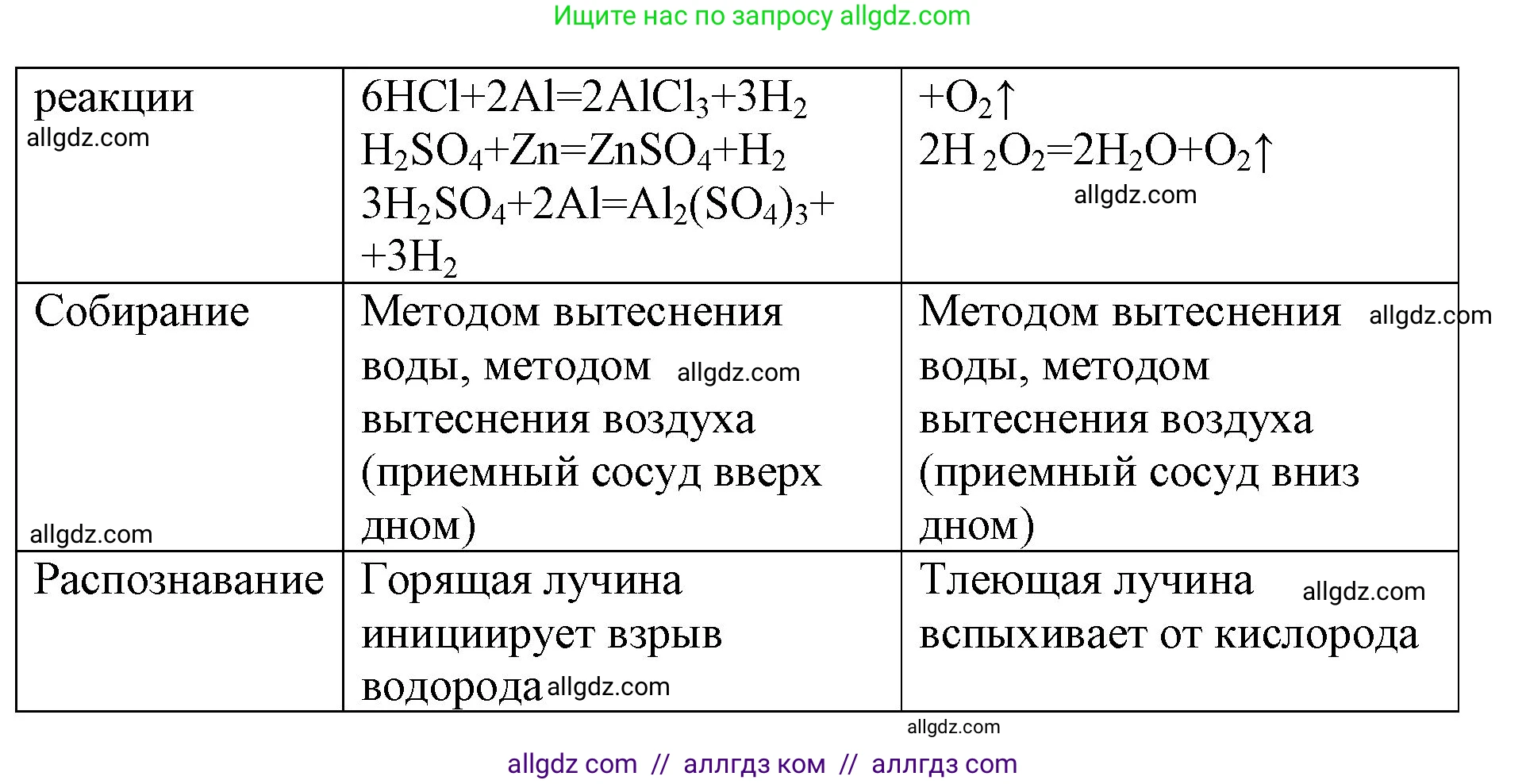 Химия, 8 класс рабочая тетрадь, авторы: Габриелян Олег Саргисович, Сладков Сергей Анатольевич, Остроумов Игорь Геннадьевич, издательство Просвещение, Москва, 2023, белого цвета, страница 60, номер 2, Решение (продолжение 2)