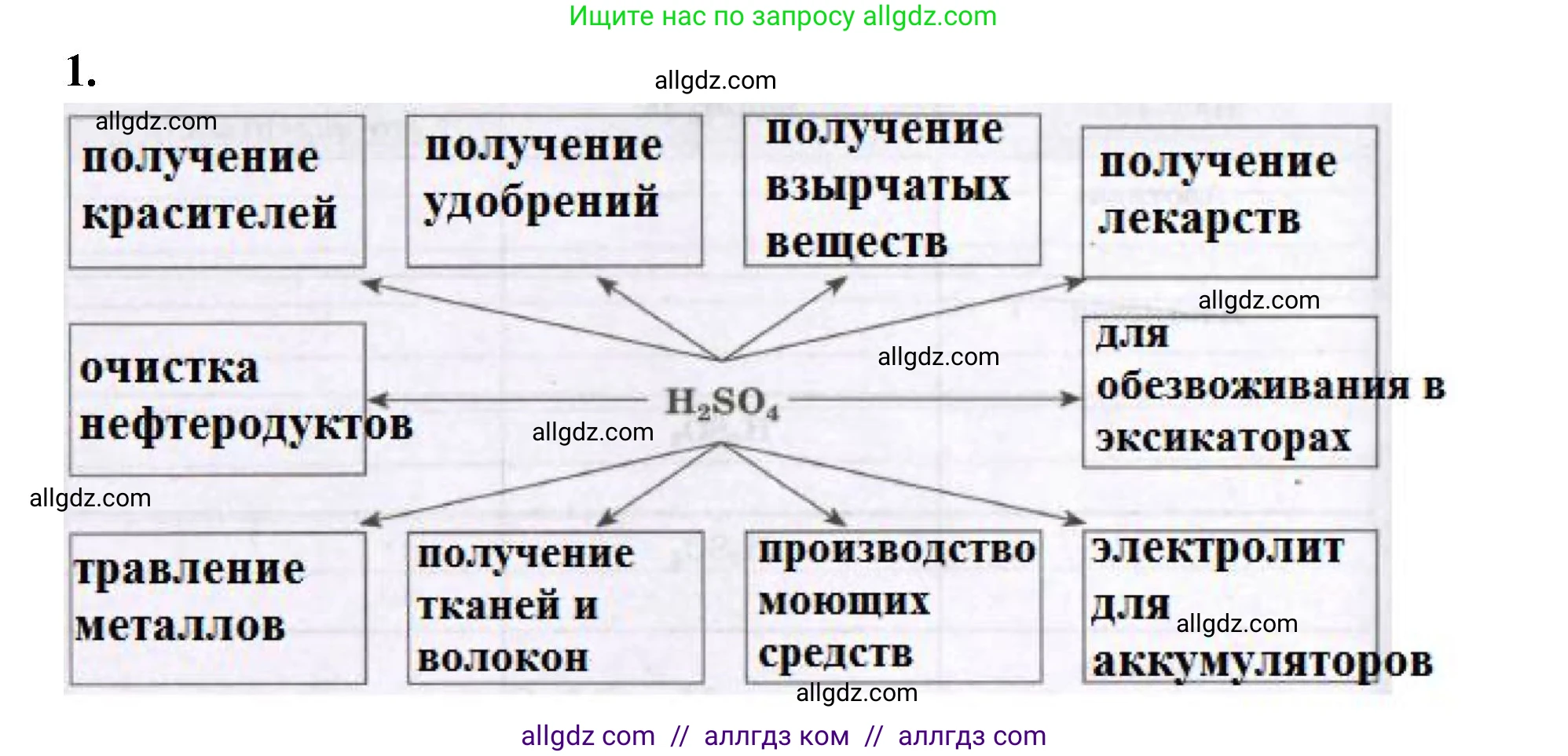 Химия, 8 класс рабочая тетрадь, авторы: Габриелян Олег Саргисович, Сладков Сергей Анатольевич, Остроумов Игорь Геннадьевич, издательство Просвещение, Москва, 2023, белого цвета, страница 64, номер 1, Решение