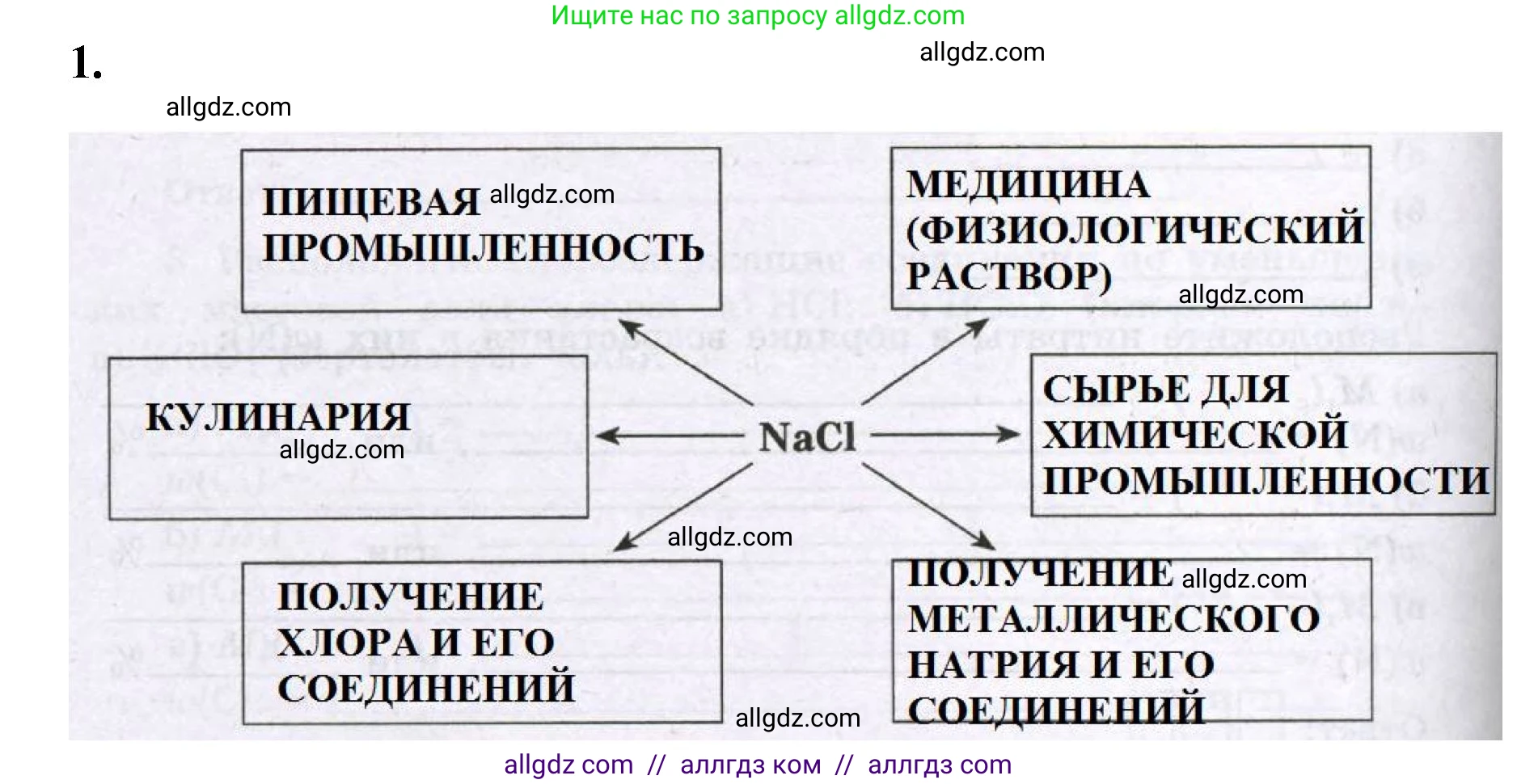 Химия, 8 класс рабочая тетрадь, авторы: Габриелян Олег Саргисович, Сладков Сергей Анатольевич, Остроумов Игорь Геннадьевич, издательство Просвещение, Москва, 2023, белого цвета, страница 66, номер 1, Решение
