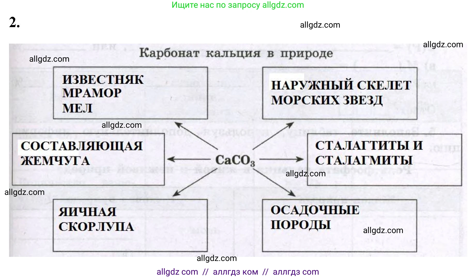 Химия, 8 класс рабочая тетрадь, авторы: Габриелян Олег Саргисович, Сладков Сергей Анатольевич, Остроумов Игорь Геннадьевич, издательство Просвещение, Москва, 2023, белого цвета, страница 67, номер 2, Решение