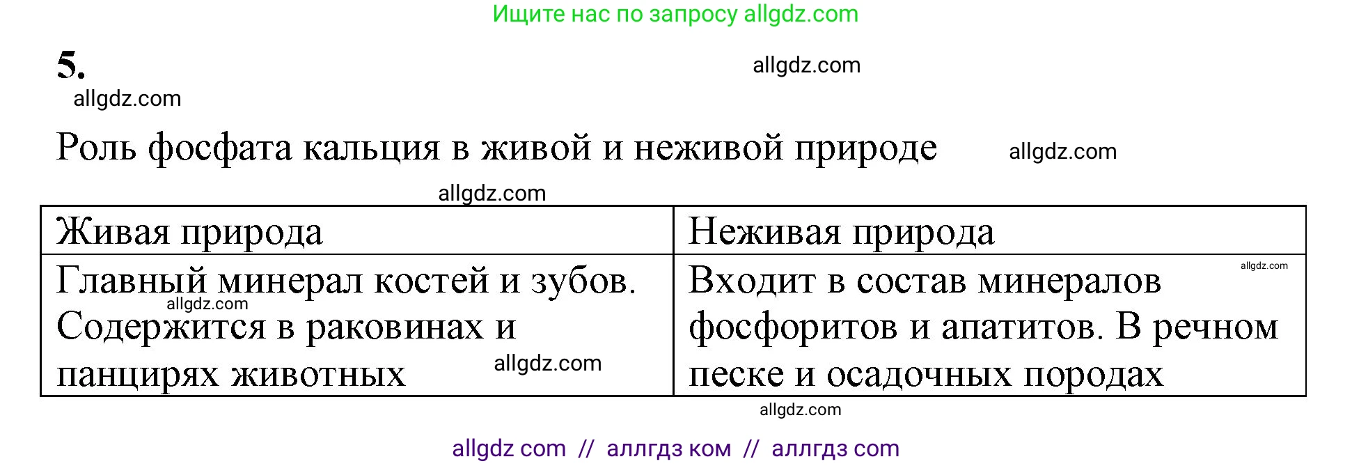 Химия, 8 класс рабочая тетрадь, авторы: Габриелян Олег Саргисович, Сладков Сергей Анатольевич, Остроумов Игорь Геннадьевич, издательство Просвещение, Москва, 2023, белого цвета, страница 68, номер 5, Решение