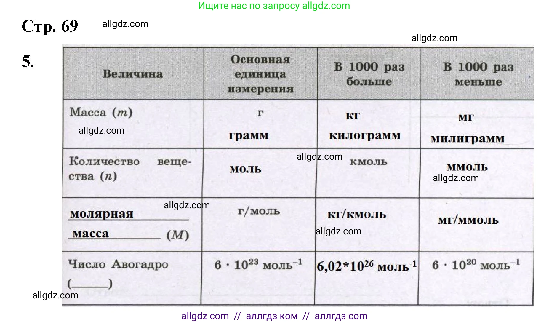 Химия, 8 класс рабочая тетрадь, авторы: Габриелян Олег Саргисович, Сладков Сергей Анатольевич, Остроумов Игорь Геннадьевич, издательство Просвещение, Москва, 2023, белого цвета, страница 69, номер 5, Решение