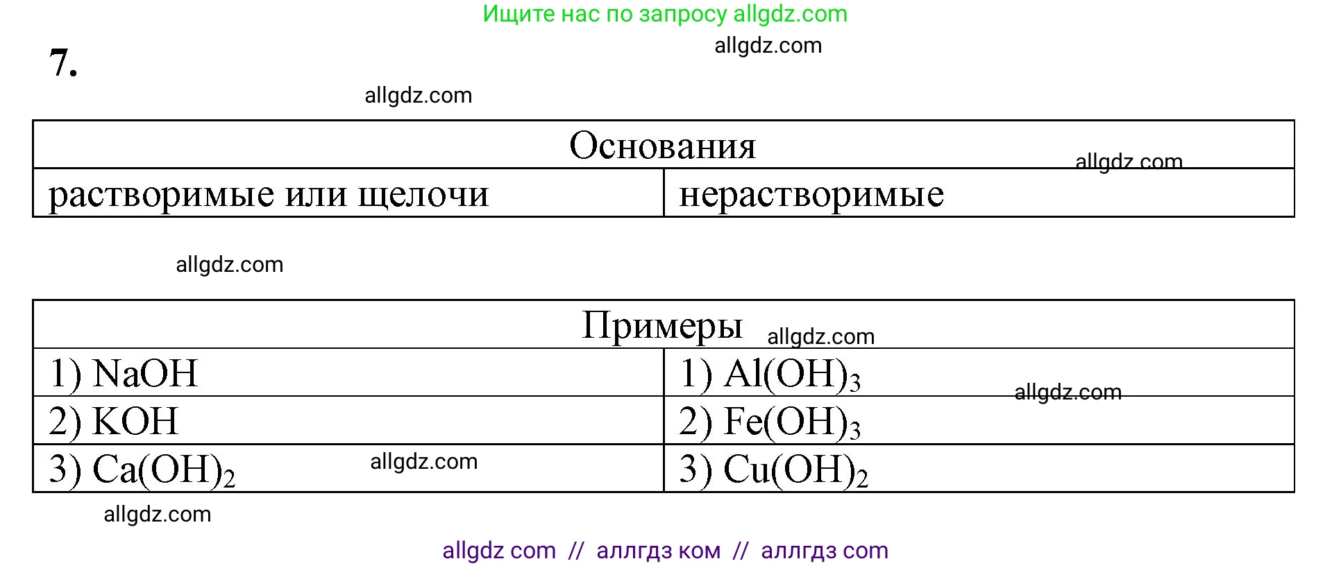 Химия, 8 класс рабочая тетрадь, авторы: Габриелян Олег Саргисович, Сладков Сергей Анатольевич, Остроумов Игорь Геннадьевич, издательство Просвещение, Москва, 2023, белого цвета, страница 79, номер 7, Решение