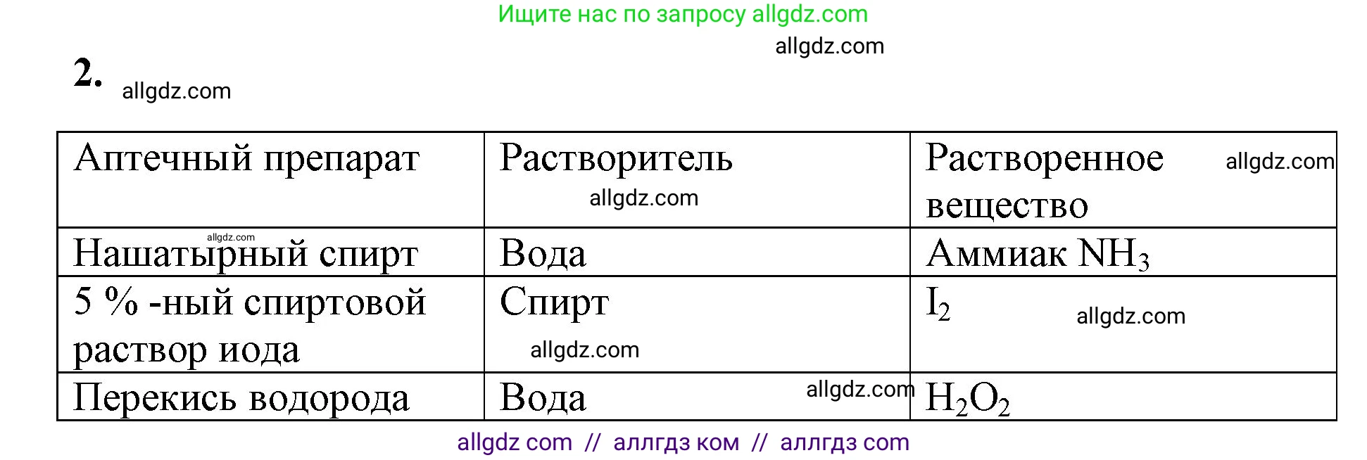 Химия, 8 класс рабочая тетрадь, авторы: Габриелян Олег Саргисович, Сладков Сергей Анатольевич, Остроумов Игорь Геннадьевич, издательство Просвещение, Москва, 2023, белого цвета, страница 82, номер 2, Решение