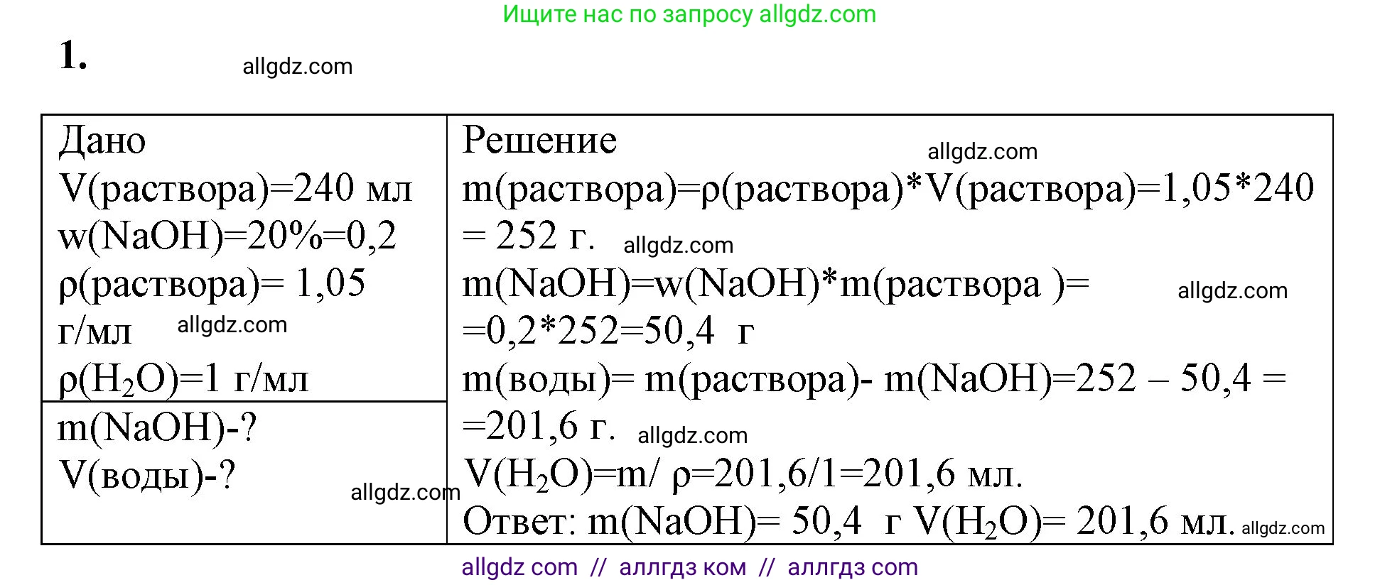 Химия, 8 класс рабочая тетрадь, авторы: Габриелян Олег Саргисович, Сладков Сергей Анатольевич, Остроумов Игорь Геннадьевич, издательство Просвещение, Москва, 2023, белого цвета, страница 84, номер 1, Решение