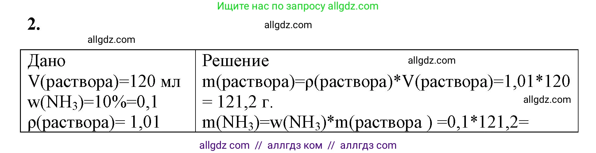 Химия, 8 класс рабочая тетрадь, авторы: Габриелян Олег Саргисович, Сладков Сергей Анатольевич, Остроумов Игорь Геннадьевич, издательство Просвещение, Москва, 2023, белого цвета, страница 84, номер 2, Решение