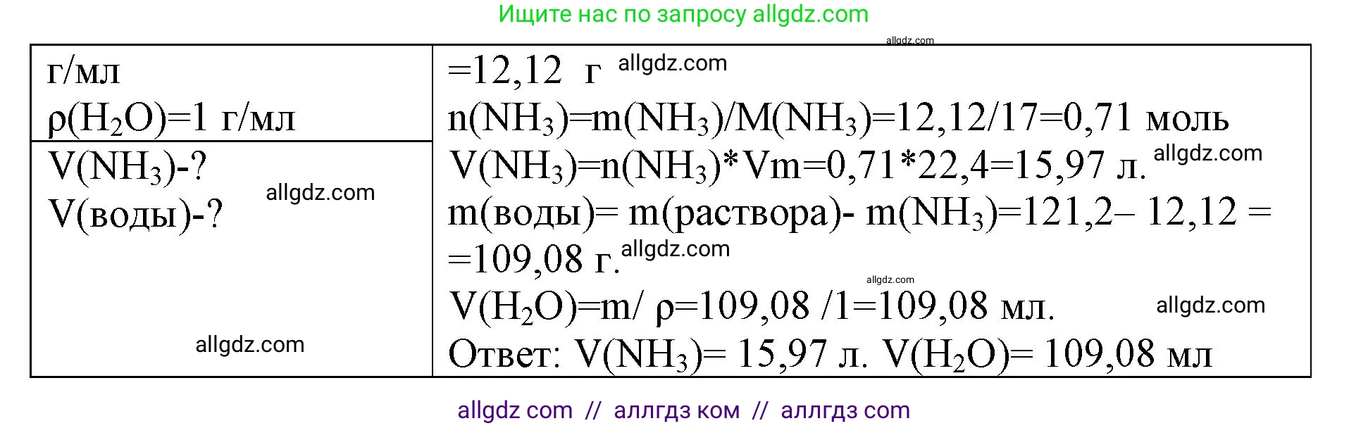 Химия, 8 класс рабочая тетрадь, авторы: Габриелян Олег Саргисович, Сладков Сергей Анатольевич, Остроумов Игорь Геннадьевич, издательство Просвещение, Москва, 2023, белого цвета, страница 84, номер 2, Решение (продолжение 2)