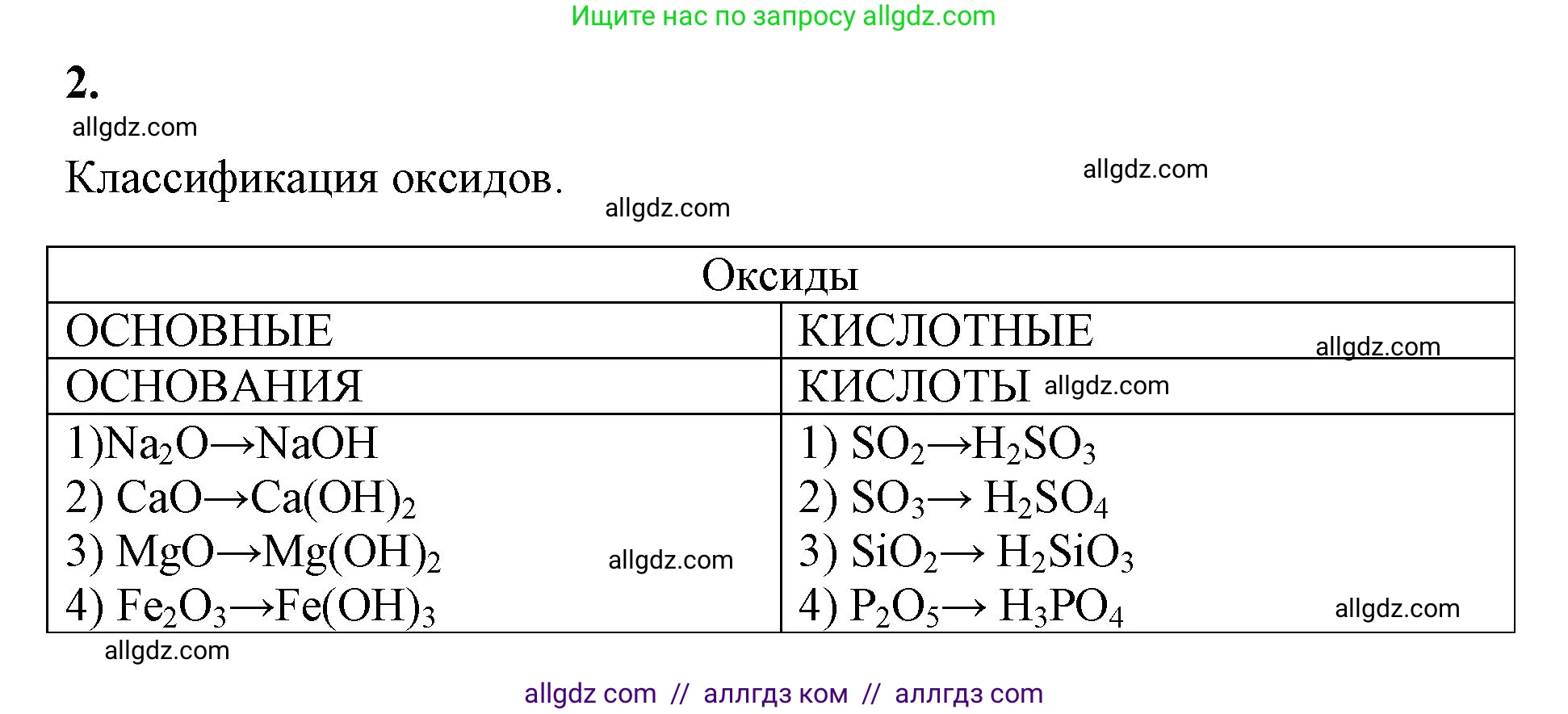 Химия, 8 класс рабочая тетрадь, авторы: Габриелян Олег Саргисович, Сладков Сергей Анатольевич, Остроумов Игорь Геннадьевич, издательство Просвещение, Москва, 2023, белого цвета, страница 87, номер 2, Решение