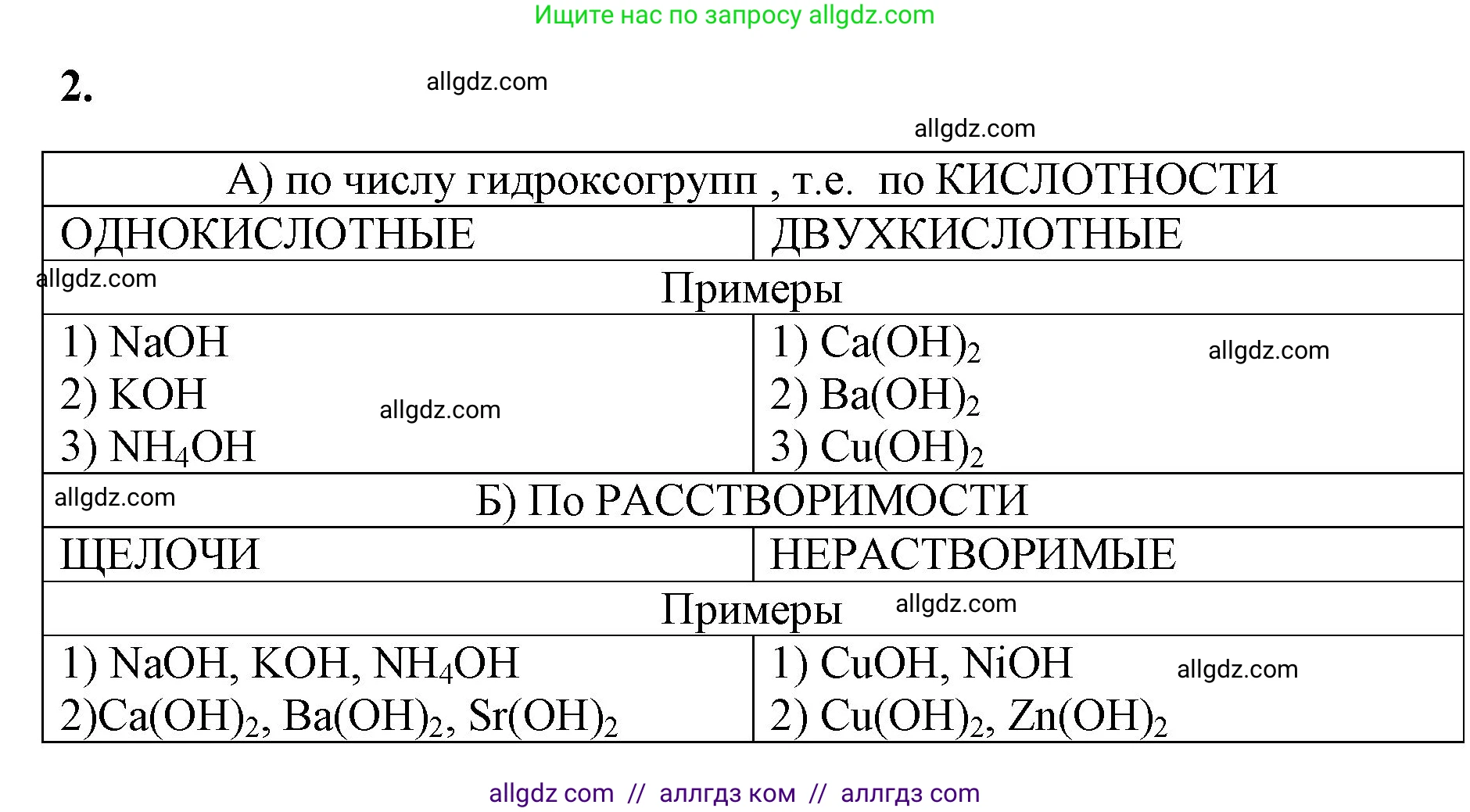 Химия, 8 класс рабочая тетрадь, авторы: Габриелян Олег Саргисович, Сладков Сергей Анатольевич, Остроумов Игорь Геннадьевич, издательство Просвещение, Москва, 2023, белого цвета, страница 91, номер 2, Решение