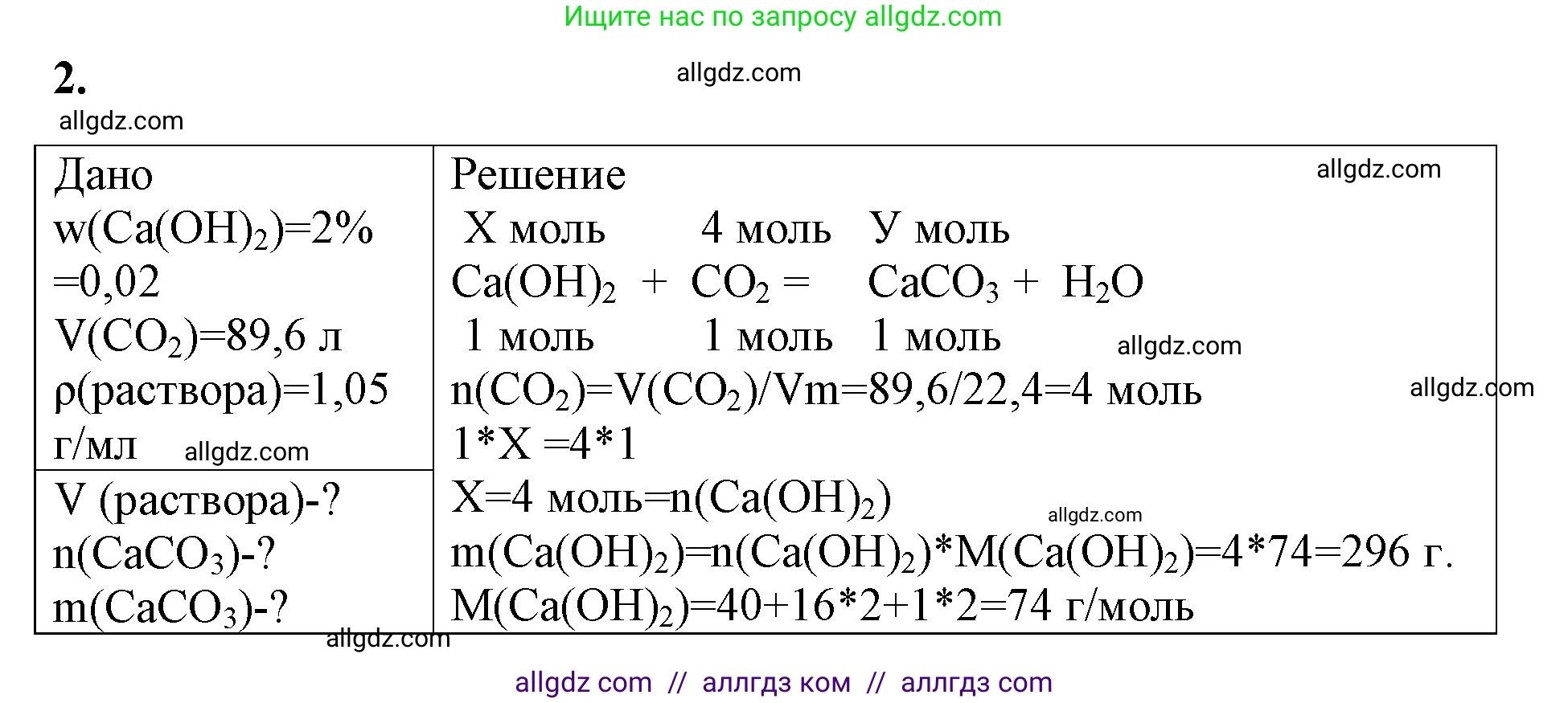 Химия, 8 класс рабочая тетрадь, авторы: Габриелян Олег Саргисович, Сладков Сергей Анатольевич, Остроумов Игорь Геннадьевич, издательство Просвещение, Москва, 2023, белого цвета, страница 93, номер 2, Решение