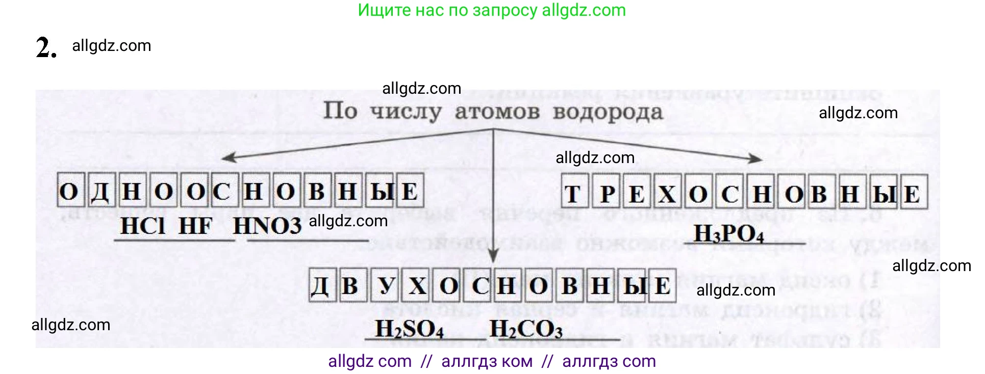 Химия, 8 класс рабочая тетрадь, авторы: Габриелян Олег Саргисович, Сладков Сергей Анатольевич, Остроумов Игорь Геннадьевич, издательство Просвещение, Москва, 2023, белого цвета, страница 96, номер 2, Решение