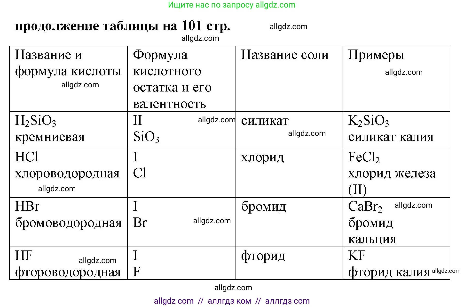 Химия, 8 класс рабочая тетрадь, авторы: Габриелян Олег Саргисович, Сладков Сергей Анатольевич, Остроумов Игорь Геннадьевич, издательство Просвещение, Москва, 2023, белого цвета, страница 101, номер 4, Решение (продолжение 2)