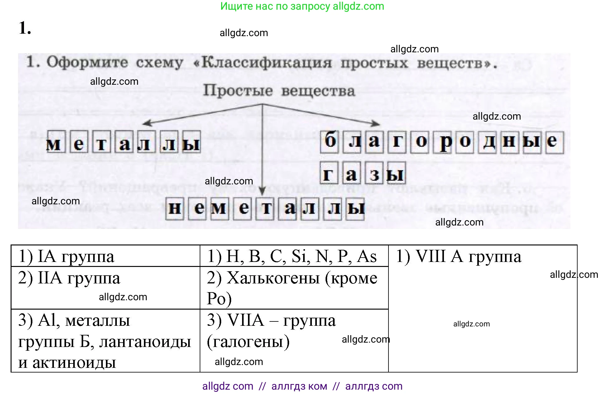 Химия, 8 класс рабочая тетрадь, авторы: Габриелян Олег Саргисович, Сладков Сергей Анатольевич, Остроумов Игорь Геннадьевич, издательство Просвещение, Москва, 2023, белого цвета, страница 105, номер 1, Решение