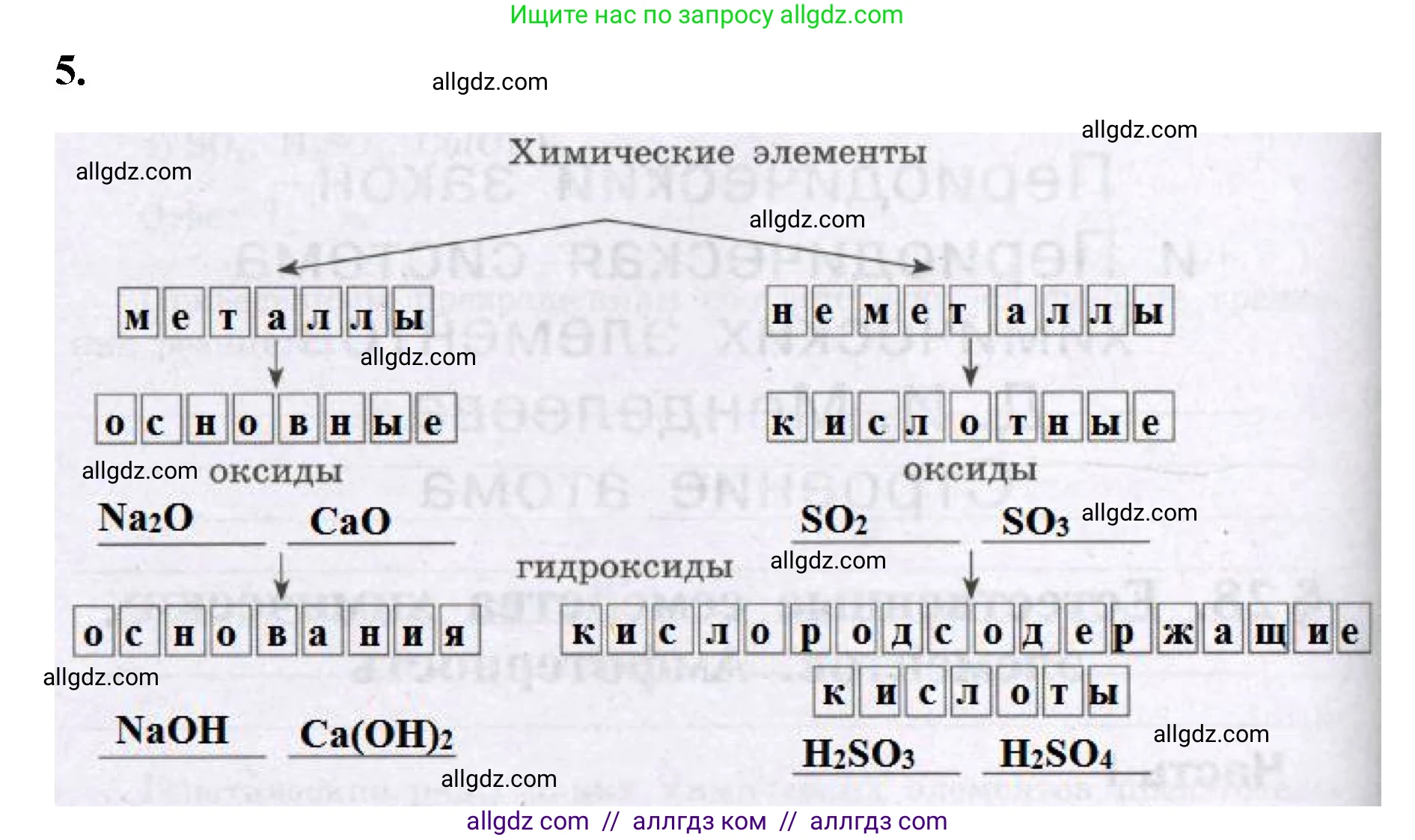 Химия, 8 класс рабочая тетрадь, авторы: Габриелян Олег Саргисович, Сладков Сергей Анатольевич, Остроумов Игорь Геннадьевич, издательство Просвещение, Москва, 2023, белого цвета, страница 110, номер 5, Решение
