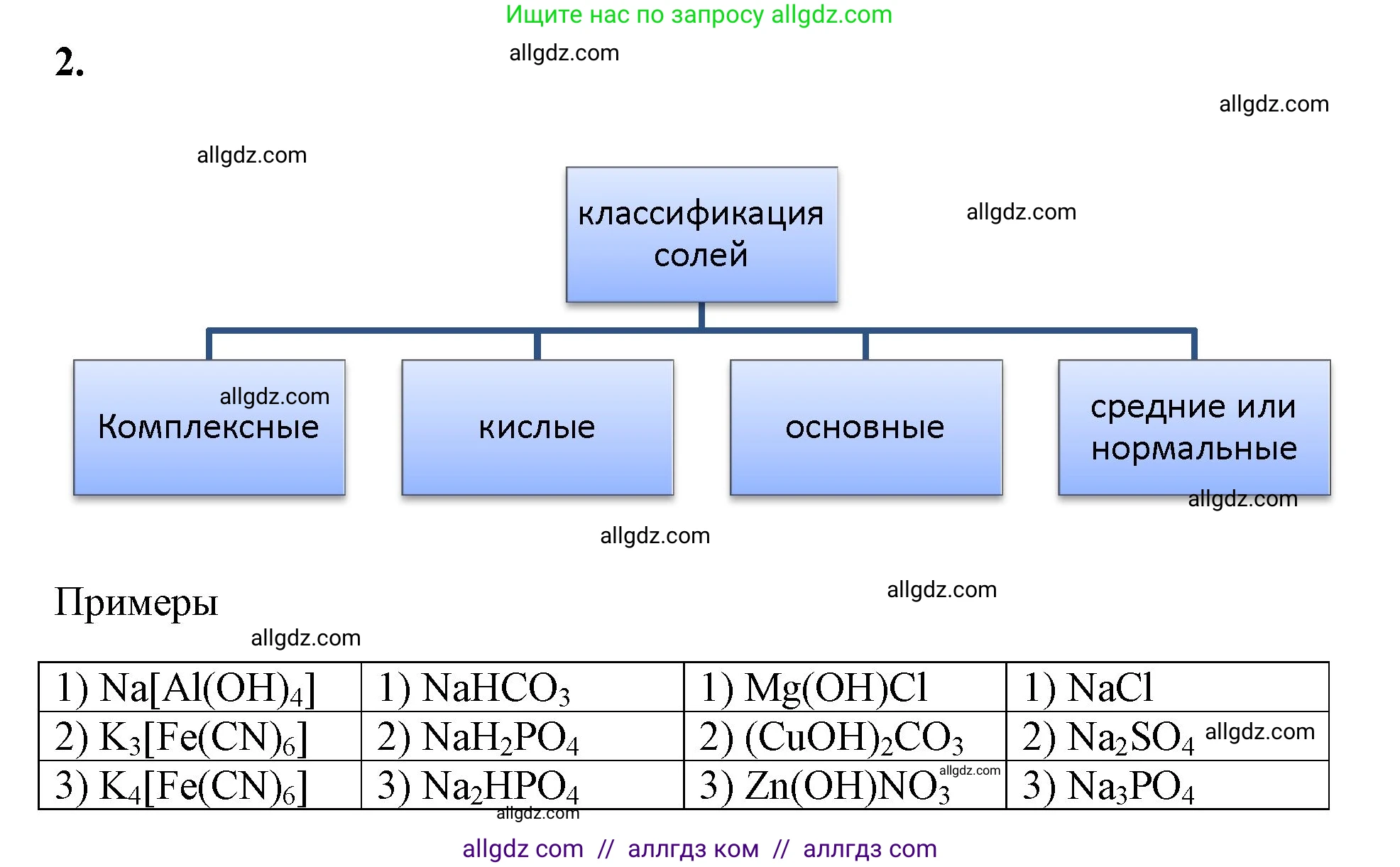 Химия, 8 класс рабочая тетрадь, авторы: Габриелян Олег Саргисович, Сладков Сергей Анатольевич, Остроумов Игорь Геннадьевич, издательство Просвещение, Москва, 2023, белого цвета, страница 111, номер 2, Решение