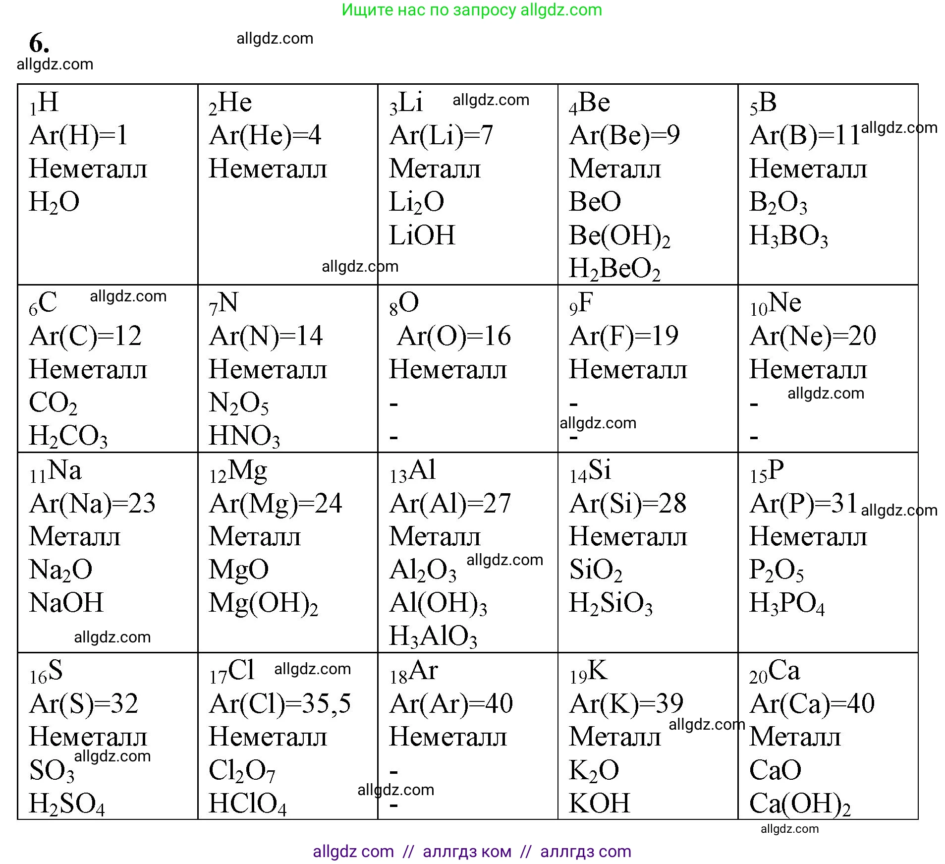 Химия, 8 класс рабочая тетрадь, авторы: Габриелян Олег Саргисович, Сладков Сергей Анатольевич, Остроумов Игорь Геннадьевич, издательство Просвещение, Москва, 2023, белого цвета, страница 113, номер 6, Решение