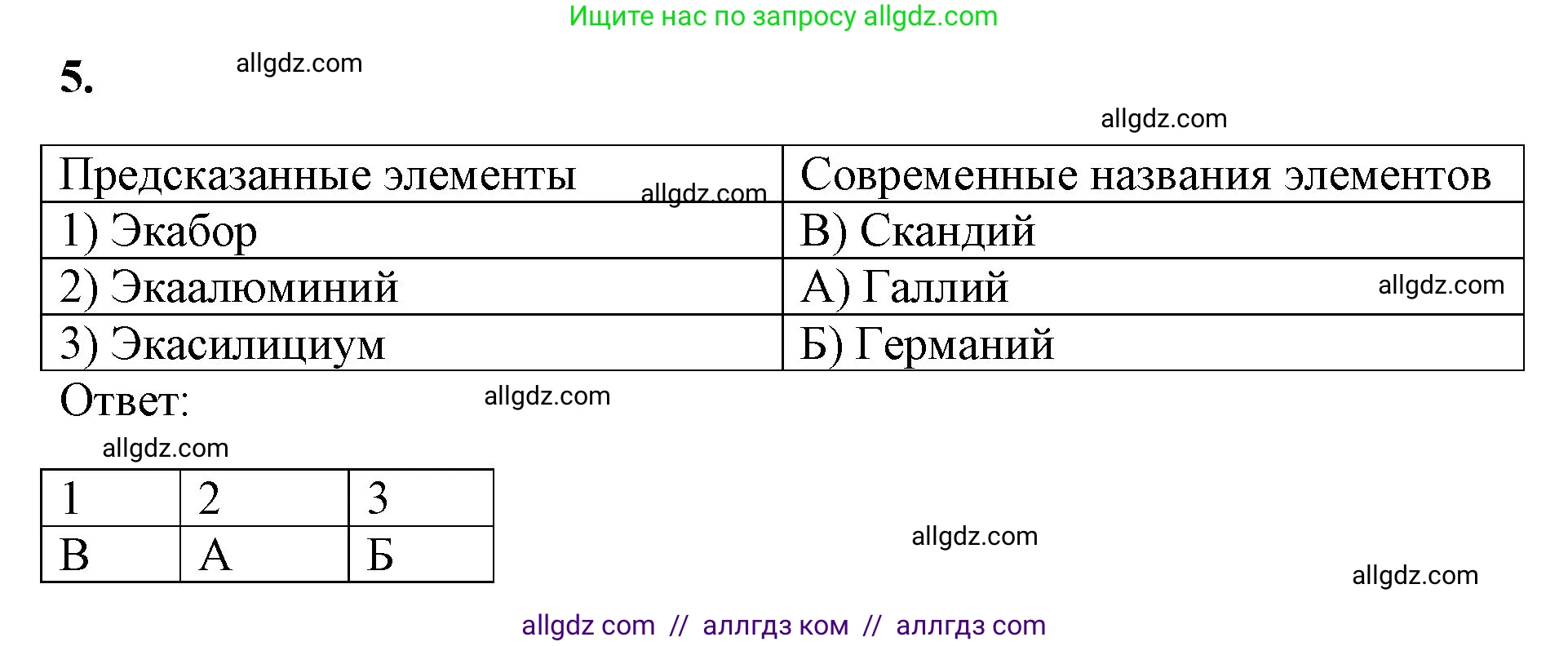 Химия, 8 класс рабочая тетрадь, авторы: Габриелян Олег Саргисович, Сладков Сергей Анатольевич, Остроумов Игорь Геннадьевич, издательство Просвещение, Москва, 2023, белого цвета, страница 115, номер 5, Решение