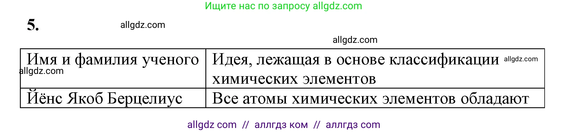 Химия, 8 класс рабочая тетрадь, авторы: Габриелян Олег Саргисович, Сладков Сергей Анатольевич, Остроумов Игорь Геннадьевич, издательство Просвещение, Москва, 2023, белого цвета, страница 116, номер 5, Решение