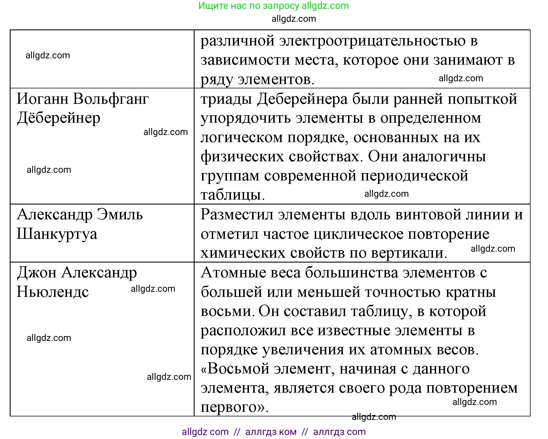 Химия, 8 класс рабочая тетрадь, авторы: Габриелян Олег Саргисович, Сладков Сергей Анатольевич, Остроумов Игорь Геннадьевич, издательство Просвещение, Москва, 2023, белого цвета, страница 116, номер 5, Решение (продолжение 2)