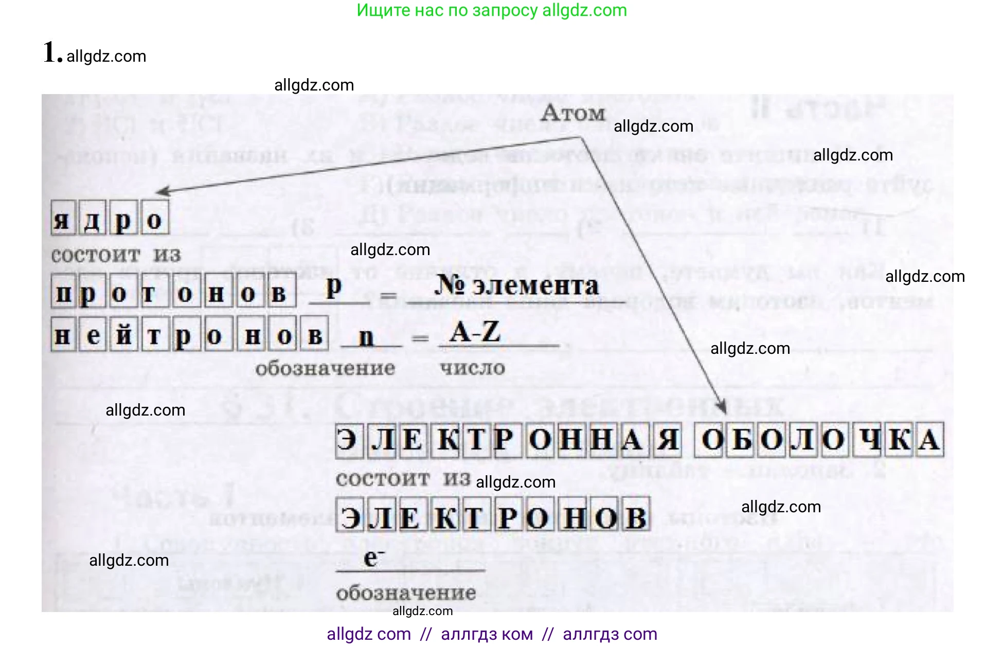 Химия, 8 класс рабочая тетрадь, авторы: Габриелян Олег Саргисович, Сладков Сергей Анатольевич, Остроумов Игорь Геннадьевич, издательство Просвещение, Москва, 2023, белого цвета, страница 117, номер 1, Решение