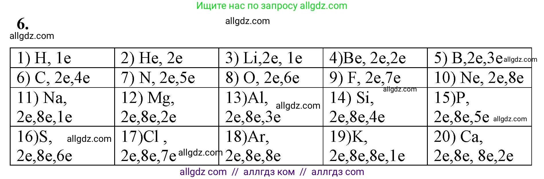 Химия, 8 класс рабочая тетрадь, авторы: Габриелян Олег Саргисович, Сладков Сергей Анатольевич, Остроумов Игорь Геннадьевич, издательство Просвещение, Москва, 2023, белого цвета, страница 120, номер 6, Решение