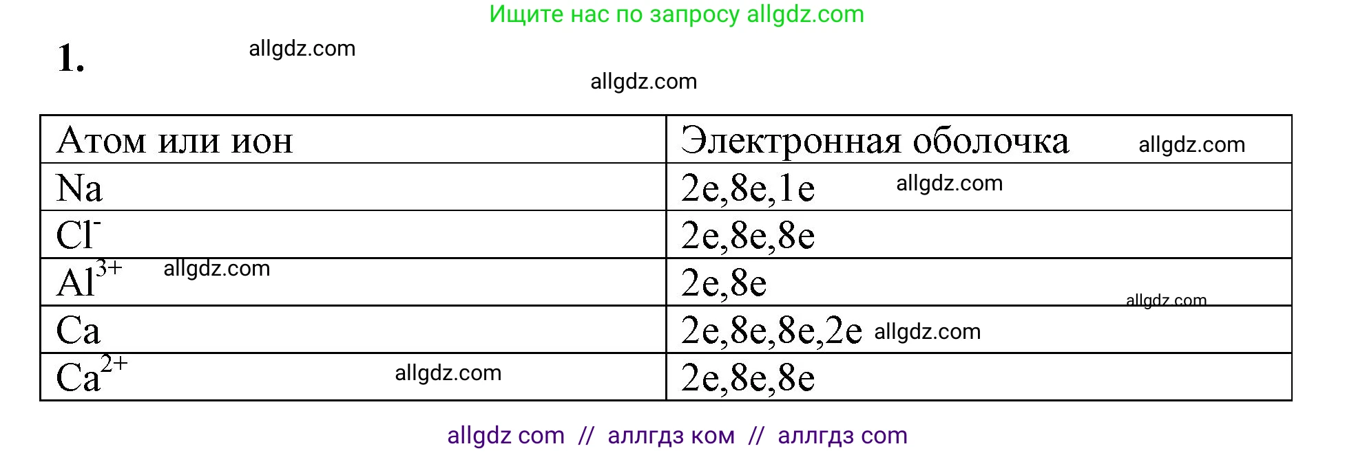 Химия, 8 класс рабочая тетрадь, авторы: Габриелян Олег Саргисович, Сладков Сергей Анатольевич, Остроумов Игорь Геннадьевич, издательство Просвещение, Москва, 2023, белого цвета, страница 120, номер 1, Решение