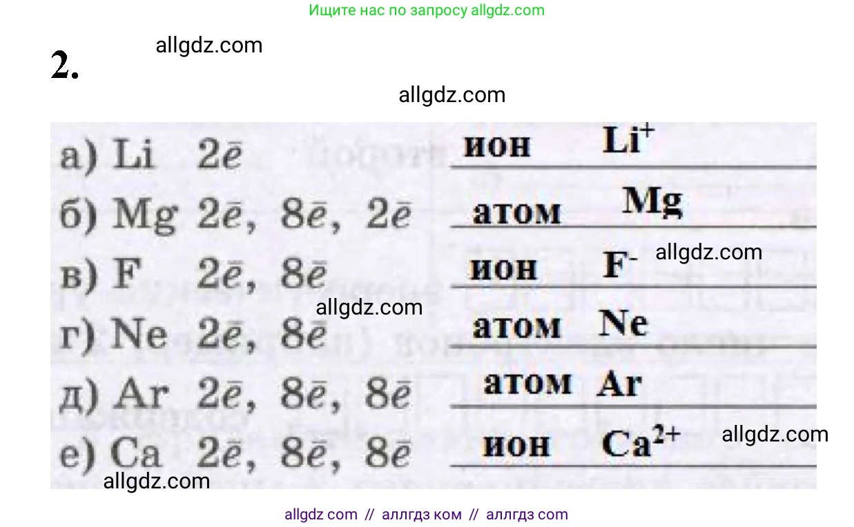 Химия, 8 класс рабочая тетрадь, авторы: Габриелян Олег Саргисович, Сладков Сергей Анатольевич, Остроумов Игорь Геннадьевич, издательство Просвещение, Москва, 2023, белого цвета, страница 120, номер 2, Решение