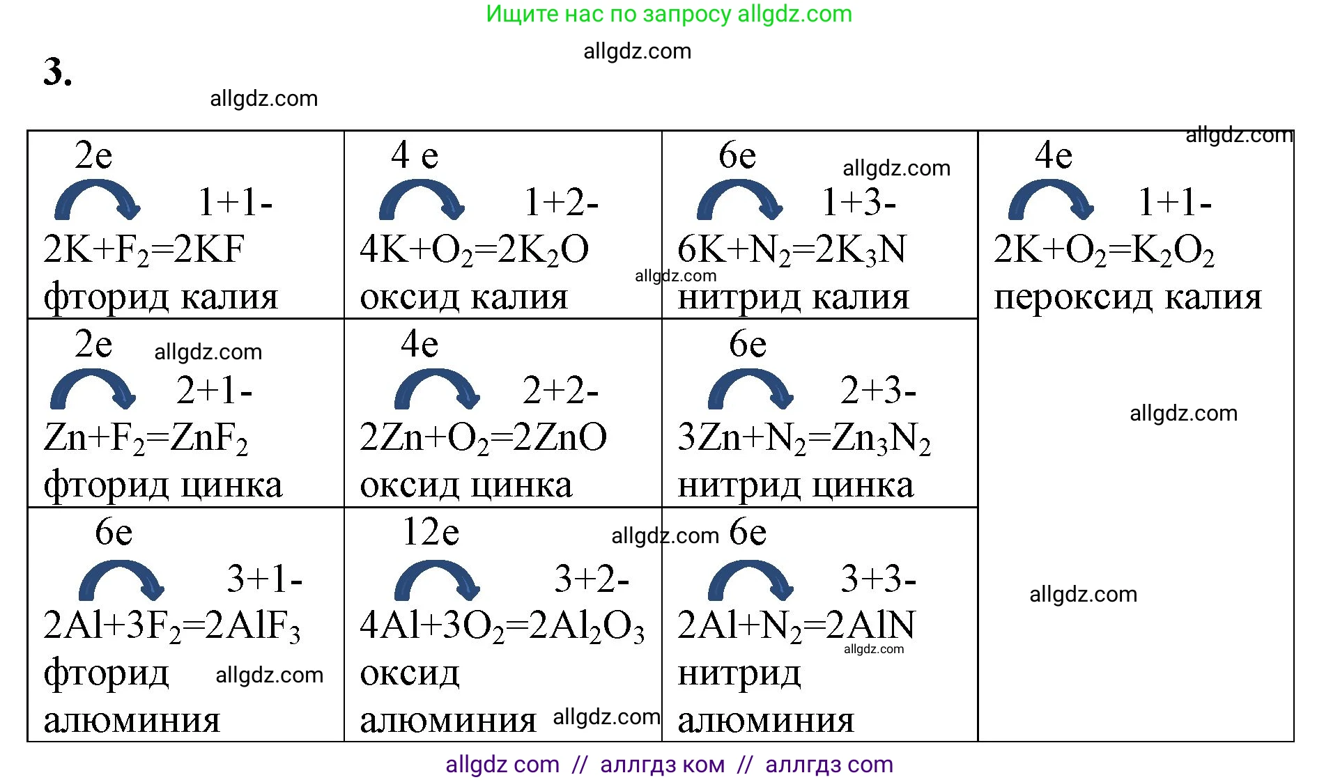 Химия, 8 класс рабочая тетрадь, авторы: Габриелян Олег Саргисович, Сладков Сергей Анатольевич, Остроумов Игорь Геннадьевич, издательство Просвещение, Москва, 2023, белого цвета, страница 129, номер 3, Решение