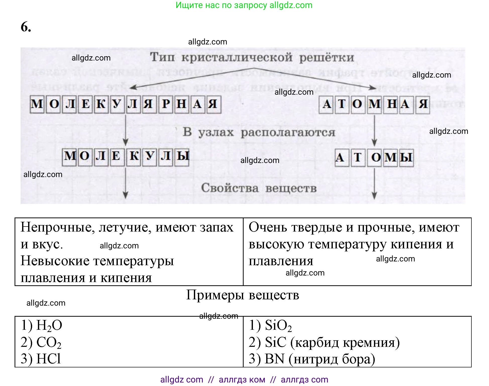 Химия, 8 класс рабочая тетрадь, авторы: Габриелян Олег Саргисович, Сладков Сергей Анатольевич, Остроумов Игорь Геннадьевич, издательство Просвещение, Москва, 2023, белого цвета, страница 131, номер 6, Решение