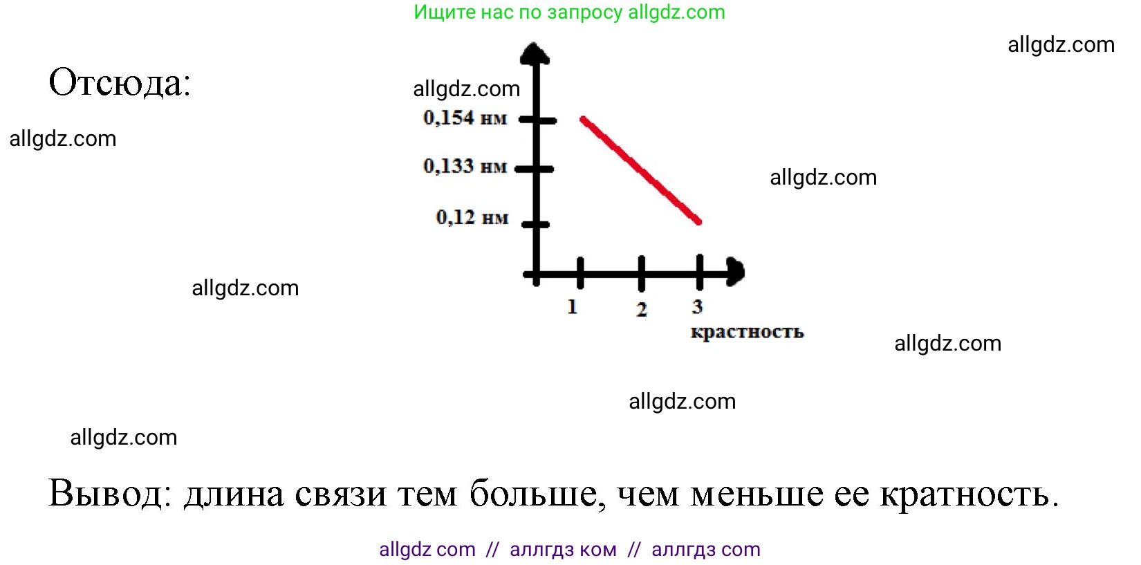 Химия, 8 класс рабочая тетрадь, авторы: Габриелян Олег Саргисович, Сладков Сергей Анатольевич, Остроумов Игорь Геннадьевич, издательство Просвещение, Москва, 2023, белого цвета, страница 132, номер 1, Решение (продолжение 2)