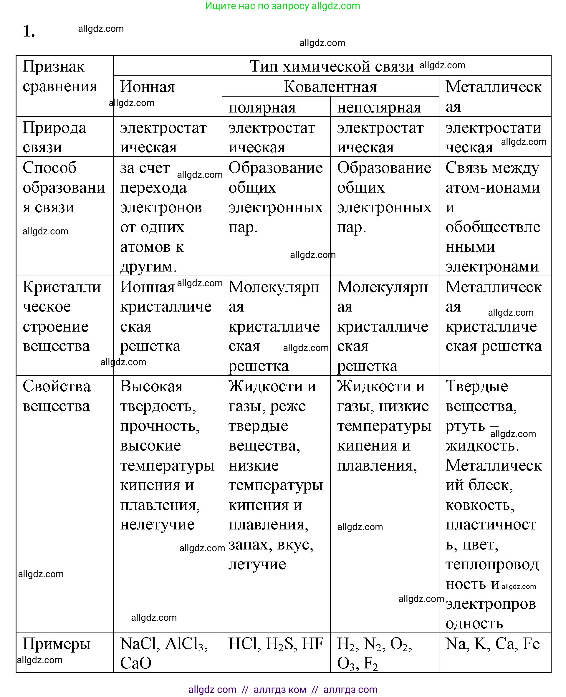 Химия, 8 класс рабочая тетрадь, авторы: Габриелян Олег Саргисович, Сладков Сергей Анатольевич, Остроумов Игорь Геннадьевич, издательство Просвещение, Москва, 2023, белого цвета, страница 137, номер 1, Решение