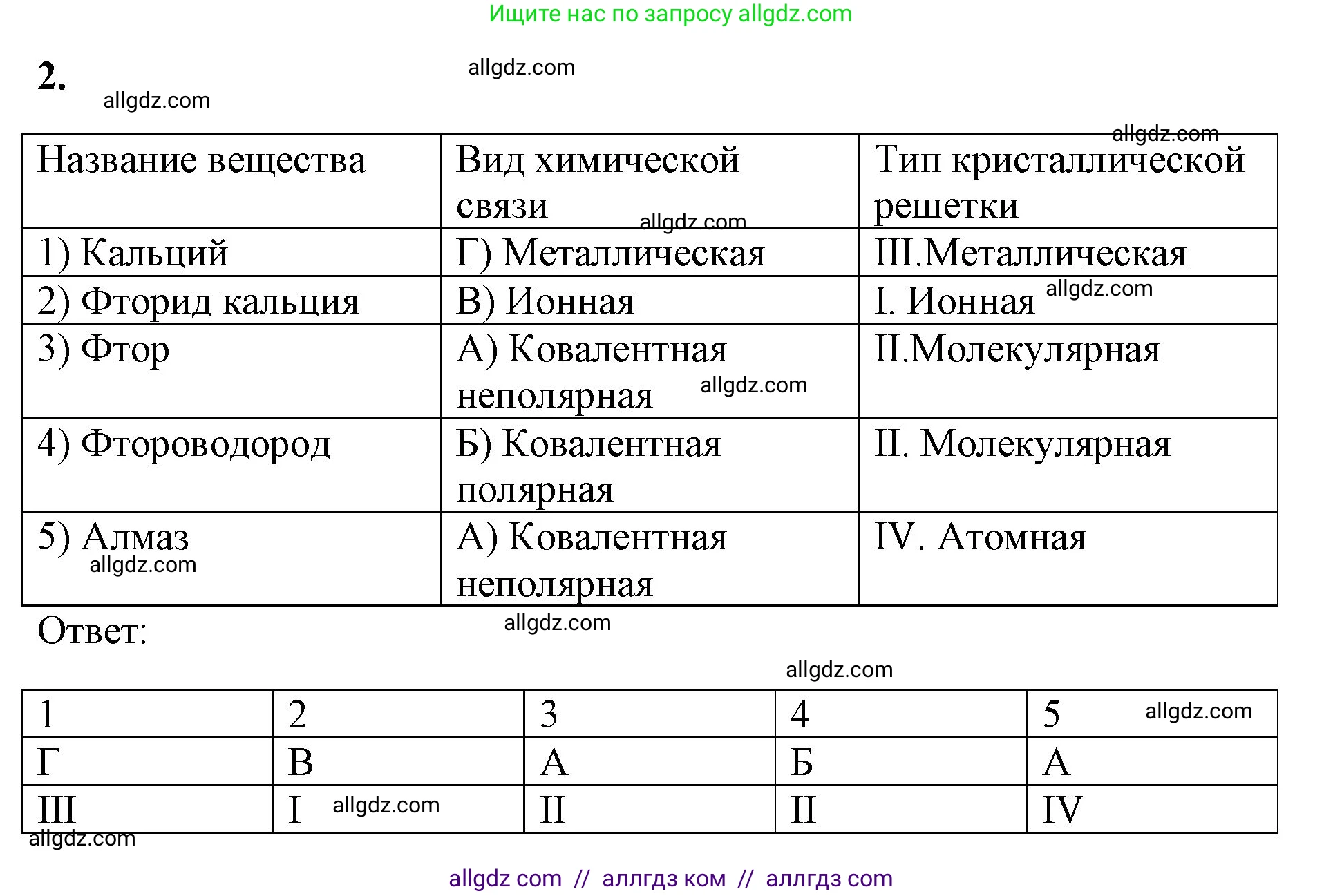 Химия, 8 класс рабочая тетрадь, авторы: Габриелян Олег Саргисович, Сладков Сергей Анатольевич, Остроумов Игорь Геннадьевич, издательство Просвещение, Москва, 2023, белого цвета, страница 137, номер 2, Решение