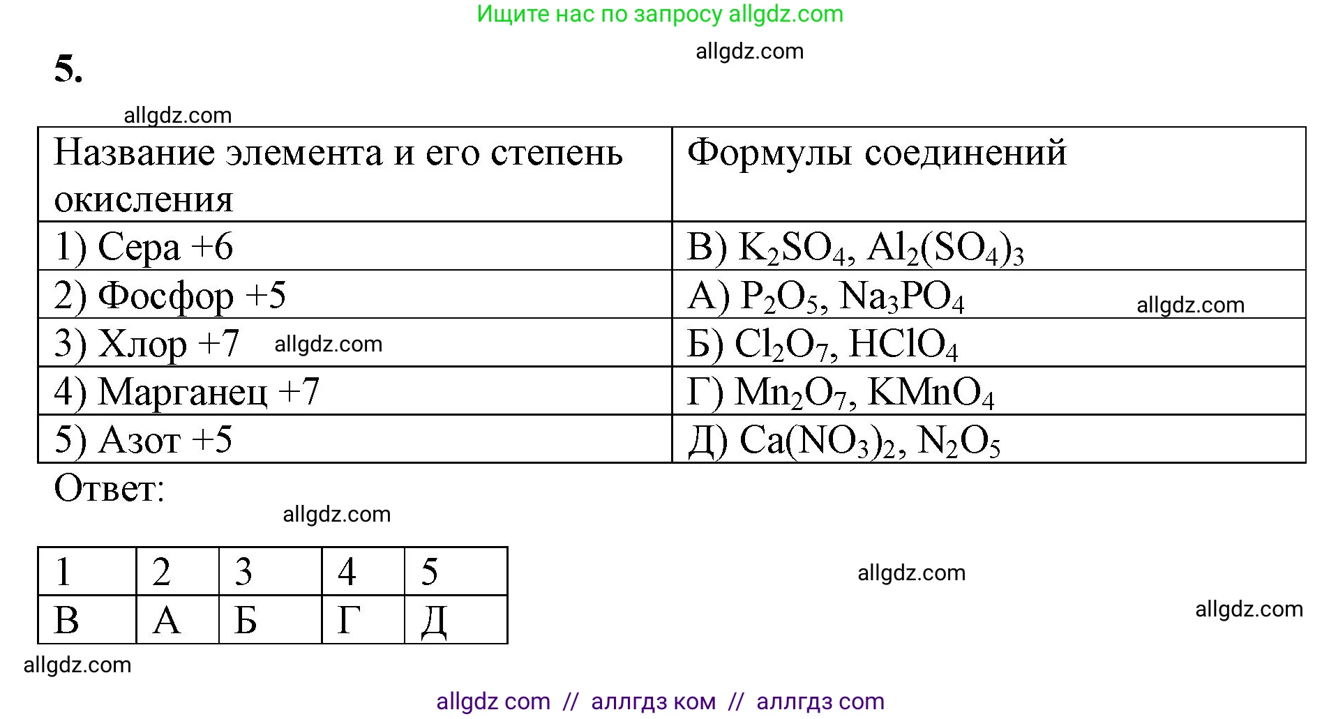 Химия, 8 класс рабочая тетрадь, авторы: Габриелян Олег Саргисович, Сладков Сергей Анатольевич, Остроумов Игорь Геннадьевич, издательство Просвещение, Москва, 2023, белого цвета, страница 140, номер 5, Решение