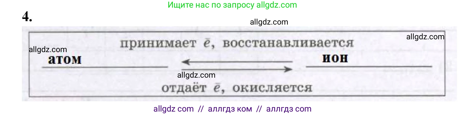 Химия, 8 класс рабочая тетрадь, авторы: Габриелян Олег Саргисович, Сладков Сергей Анатольевич, Остроумов Игорь Геннадьевич, издательство Просвещение, Москва, 2023, белого цвета, страница 142, номер 4, Решение