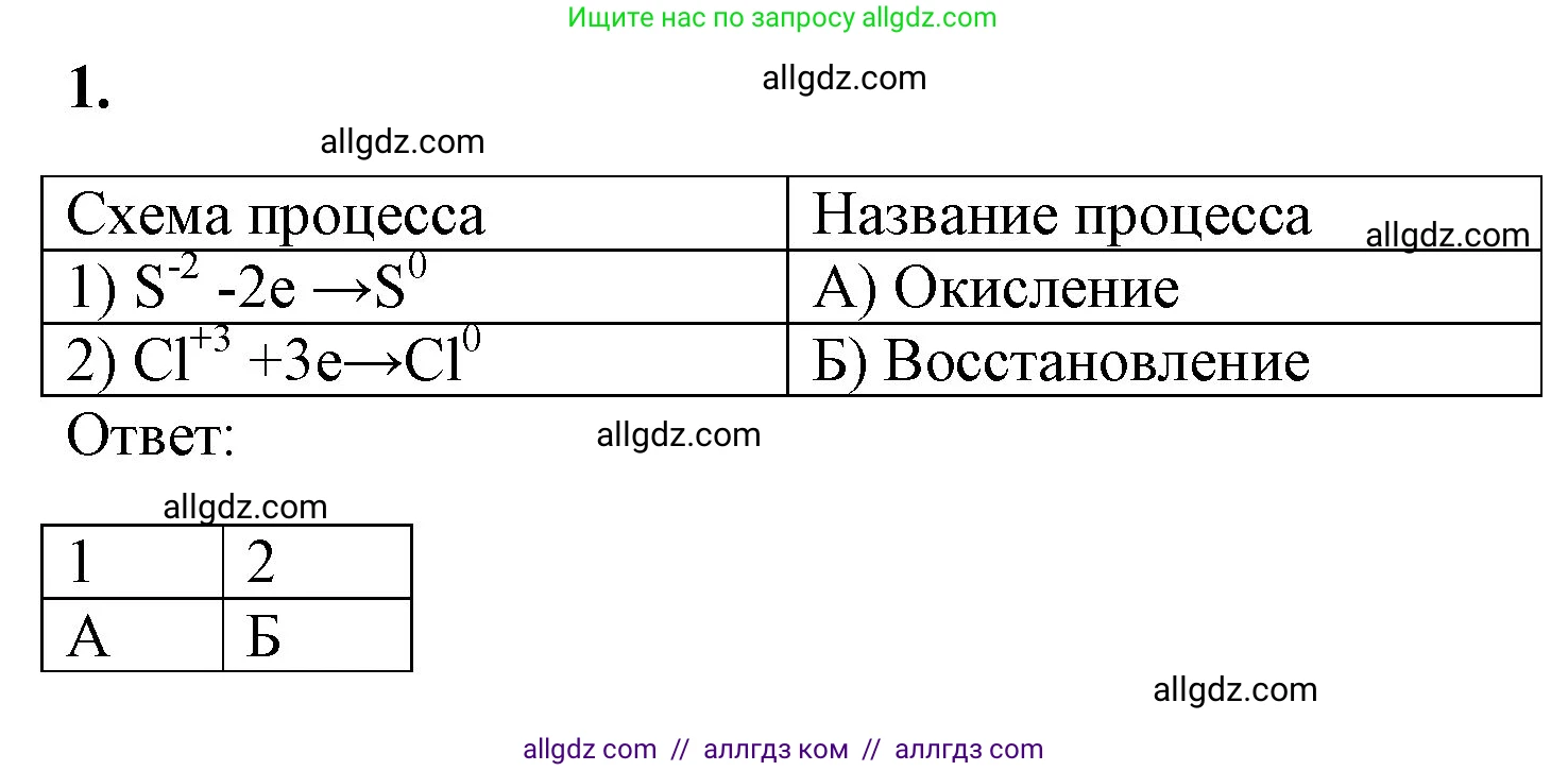 Химия, 8 класс рабочая тетрадь, авторы: Габриелян Олег Саргисович, Сладков Сергей Анатольевич, Остроумов Игорь Геннадьевич, издательство Просвещение, Москва, 2023, белого цвета, страница 142, номер 1, Решение