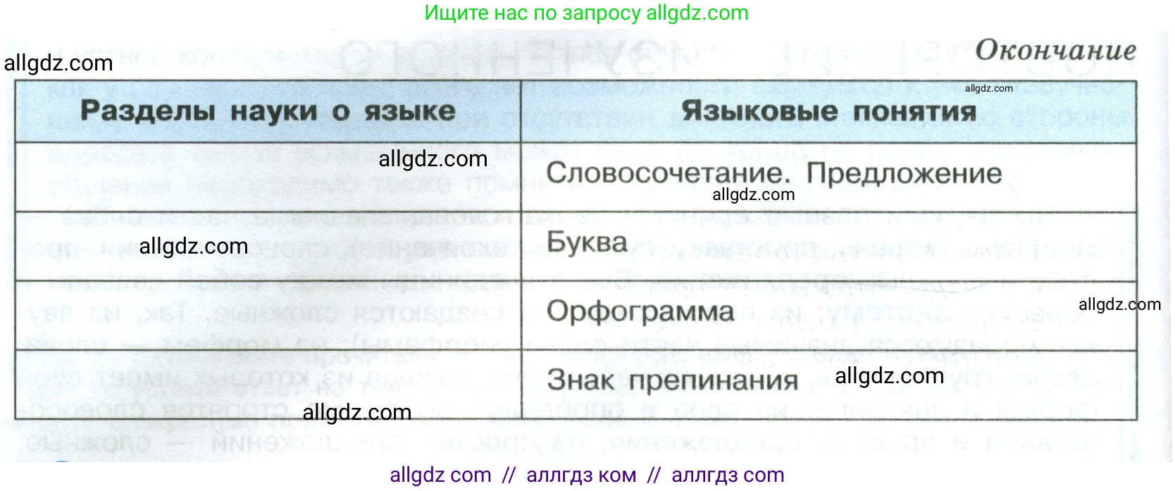 Русский язык, 8 класс Учебник, авторы: Бархударов Степан Григорьевич, Крючков Сергей Ефимович, Максимов Леонард Юрьевич, Чешко Лев Антонович, Николина Наталия Анатольевна, Мишина Клара Ивановна, Текучева Ирина Викторовна, Курцева Зоя Ивановна, Комиссарова Людмила Юрьевна, издательство Просвещение, Москва, 2023, зелёного цвета, страница 11, номер 10, Условие 2023 (продолжение 2)