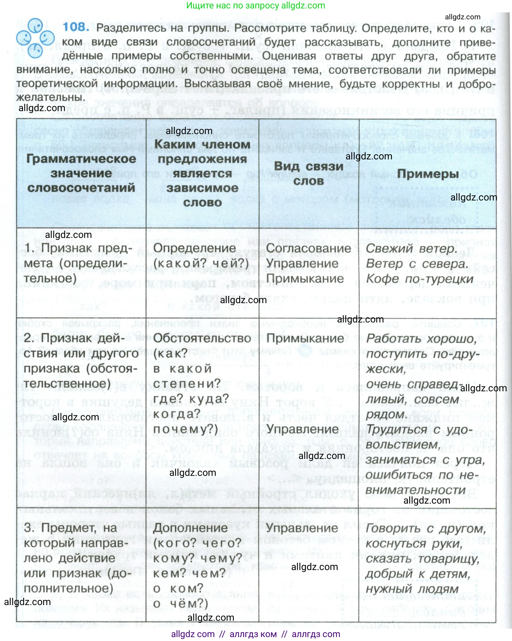 Русский язык, 8 класс Учебник, авторы: Бархударов Степан Григорьевич, Крючков Сергей Ефимович, Максимов Леонард Юрьевич, Чешко Лев Антонович, Николина Наталия Анатольевна, Мишина Клара Ивановна, Текучева Ирина Викторовна, Курцева Зоя Ивановна, Комиссарова Людмила Юрьевна, издательство Просвещение, Москва, 2023, зелёного цвета, страница 56, номер 108, Условие 2023