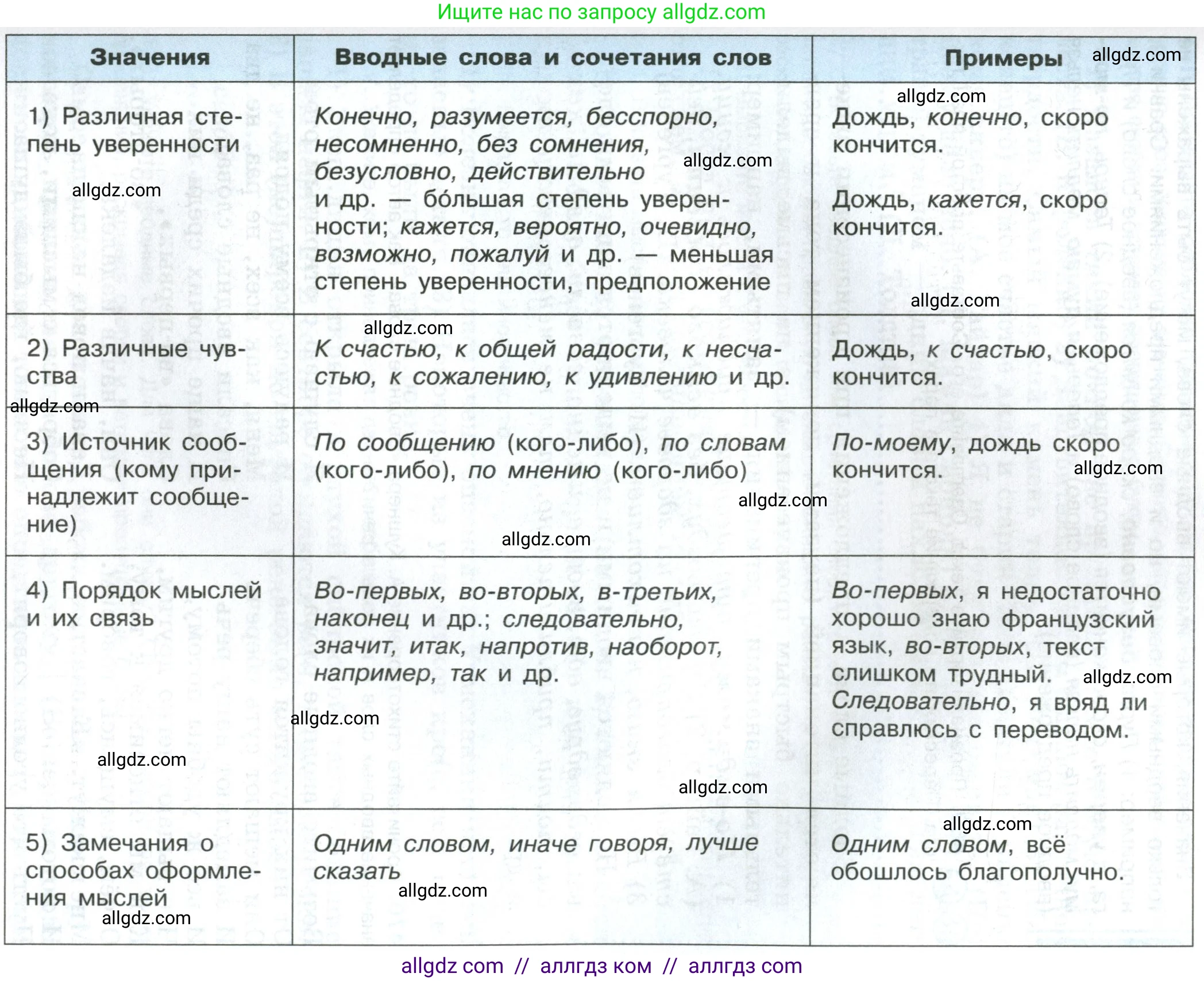 Русский язык, 8 класс Учебник, авторы: Бархударов Степан Григорьевич, Крючков Сергей Ефимович, Максимов Леонард Юрьевич, Чешко Лев Антонович, Николина Наталия Анатольевна, Мишина Клара Ивановна, Текучева Ирина Викторовна, Курцева Зоя Ивановна, Комиссарова Людмила Юрьевна, издательство Просвещение, Москва, 2023, зелёного цвета, страница 236, номер 468, Условие 2023 (продолжение 2)