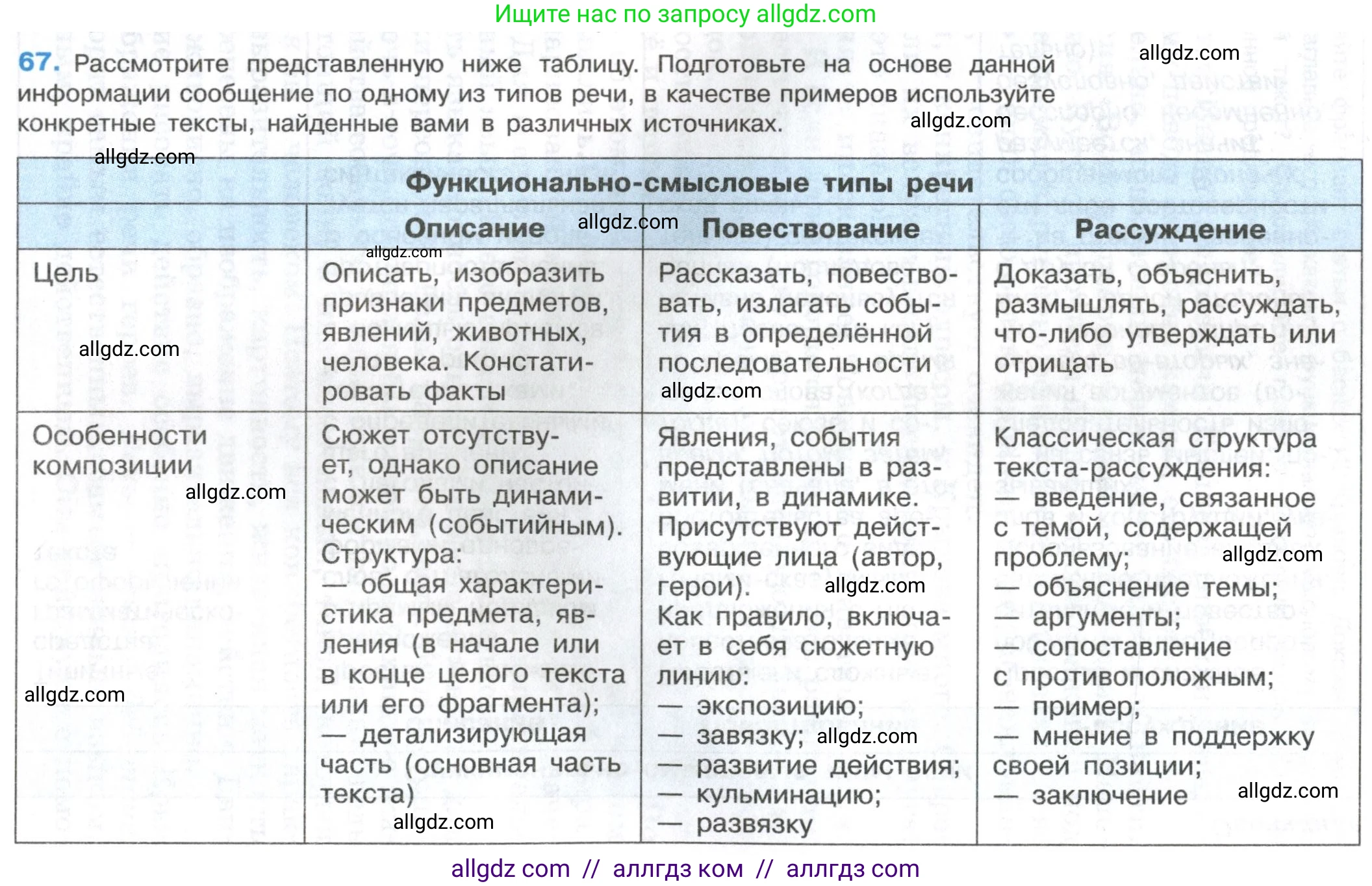 Русский язык, 8 класс Учебник, авторы: Бархударов Степан Григорьевич, Крючков Сергей Ефимович, Максимов Леонард Юрьевич, Чешко Лев Антонович, Николина Наталия Анатольевна, Мишина Клара Ивановна, Текучева Ирина Викторовна, Курцева Зоя Ивановна, Комиссарова Людмила Юрьевна, издательство Просвещение, Москва, 2023, зелёного цвета, страница 33, номер 67, Условие 2023