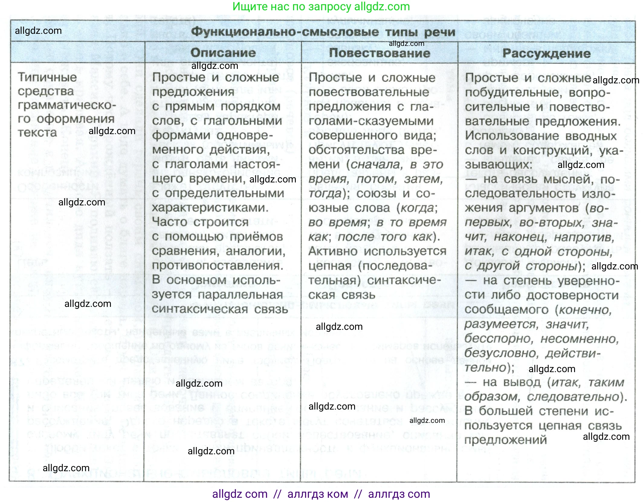 Русский язык, 8 класс Учебник, авторы: Бархударов Степан Григорьевич, Крючков Сергей Ефимович, Максимов Леонард Юрьевич, Чешко Лев Антонович, Николина Наталия Анатольевна, Мишина Клара Ивановна, Текучева Ирина Викторовна, Курцева Зоя Ивановна, Комиссарова Людмила Юрьевна, издательство Просвещение, Москва, 2023, зелёного цвета, страница 33, номер 67, Условие 2023 (продолжение 2)