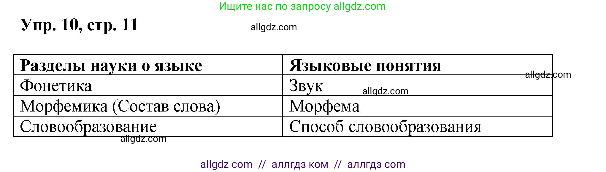 Русский язык, 8 класс Учебник, авторы: Бархударов Степан Григорьевич, Крючков Сергей Ефимович, Максимов Леонард Юрьевич, Чешко Лев Антонович, Николина Наталия Анатольевна, Мишина Клара Ивановна, Текучева Ирина Викторовна, Курцева Зоя Ивановна, Комиссарова Людмила Юрьевна, издательство Просвещение, Москва, 2023, зелёного цвета, страница 11, номер 10, Решение 1 (2023-2027)
