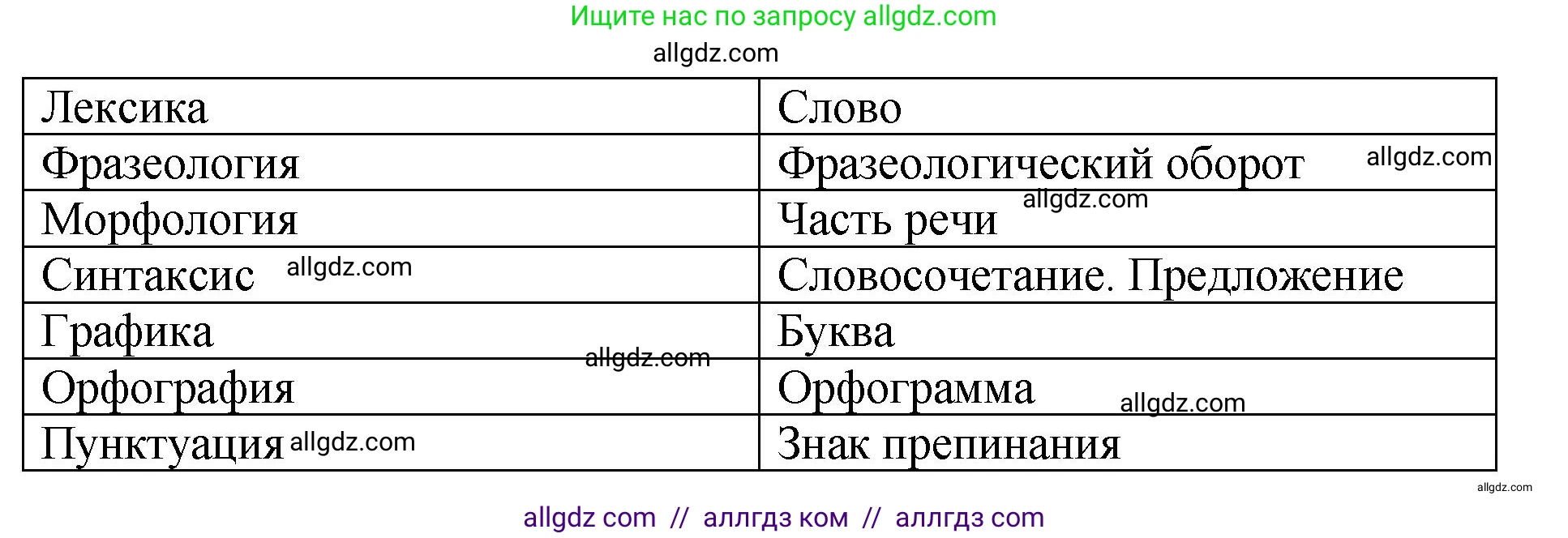 Русский язык, 8 класс Учебник, авторы: Бархударов Степан Григорьевич, Крючков Сергей Ефимович, Максимов Леонард Юрьевич, Чешко Лев Антонович, Николина Наталия Анатольевна, Мишина Клара Ивановна, Текучева Ирина Викторовна, Курцева Зоя Ивановна, Комиссарова Людмила Юрьевна, издательство Просвещение, Москва, 2023, зелёного цвета, страница 11, номер 10, Решение 1 (2023-2027) (продолжение 2)