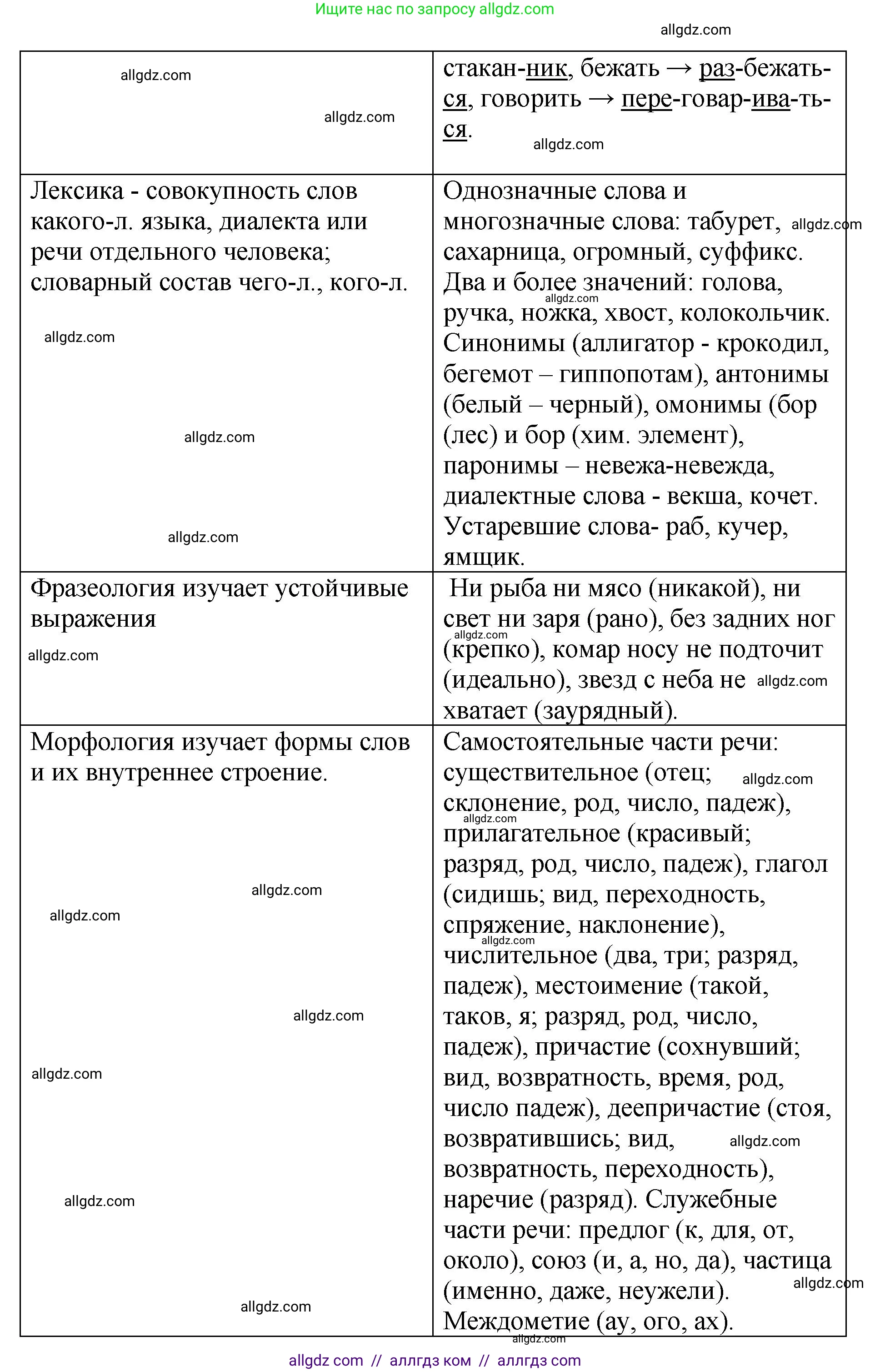 Русский язык, 8 класс Учебник, авторы: Бархударов Степан Григорьевич, Крючков Сергей Ефимович, Максимов Леонард Юрьевич, Чешко Лев Антонович, Николина Наталия Анатольевна, Мишина Клара Ивановна, Текучева Ирина Викторовна, Курцева Зоя Ивановна, Комиссарова Людмила Юрьевна, издательство Просвещение, Москва, 2023, зелёного цвета, страница 12, номер 11, Решение 1 (2023-2027) (продолжение 2)