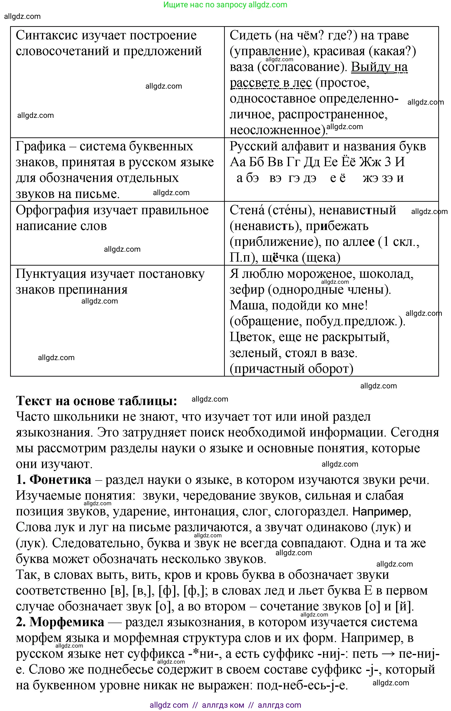 Русский язык, 8 класс Учебник, авторы: Бархударов Степан Григорьевич, Крючков Сергей Ефимович, Максимов Леонард Юрьевич, Чешко Лев Антонович, Николина Наталия Анатольевна, Мишина Клара Ивановна, Текучева Ирина Викторовна, Курцева Зоя Ивановна, Комиссарова Людмила Юрьевна, издательство Просвещение, Москва, 2023, зелёного цвета, страница 12, номер 11, Решение 1 (2023-2027) (продолжение 3)