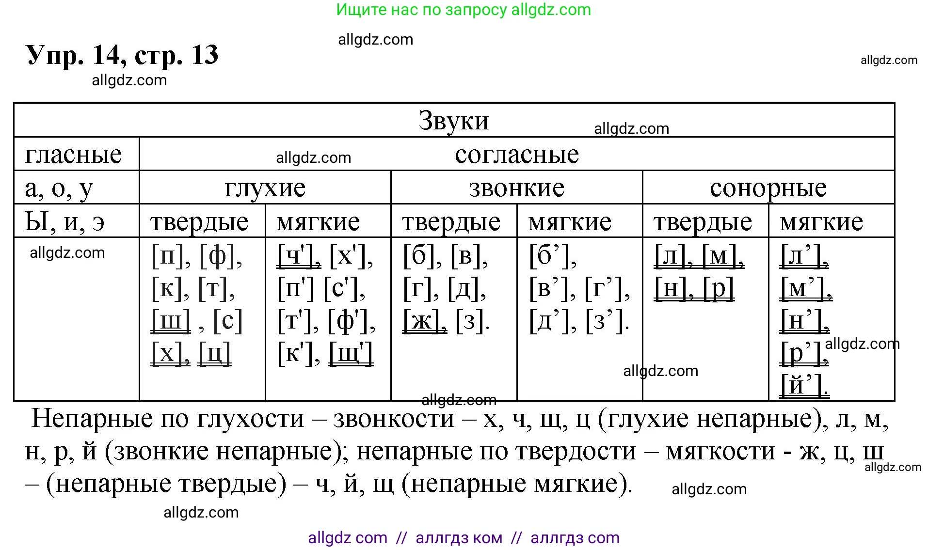 Русский язык, 8 класс Учебник, авторы: Бархударов Степан Григорьевич, Крючков Сергей Ефимович, Максимов Леонард Юрьевич, Чешко Лев Антонович, Николина Наталия Анатольевна, Мишина Клара Ивановна, Текучева Ирина Викторовна, Курцева Зоя Ивановна, Комиссарова Людмила Юрьевна, издательство Просвещение, Москва, 2023, зелёного цвета, страница 13, номер 14, Решение 1 (2023-2027)